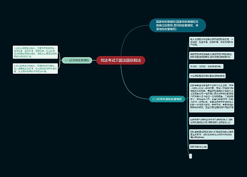 司法考试三国法国际税法