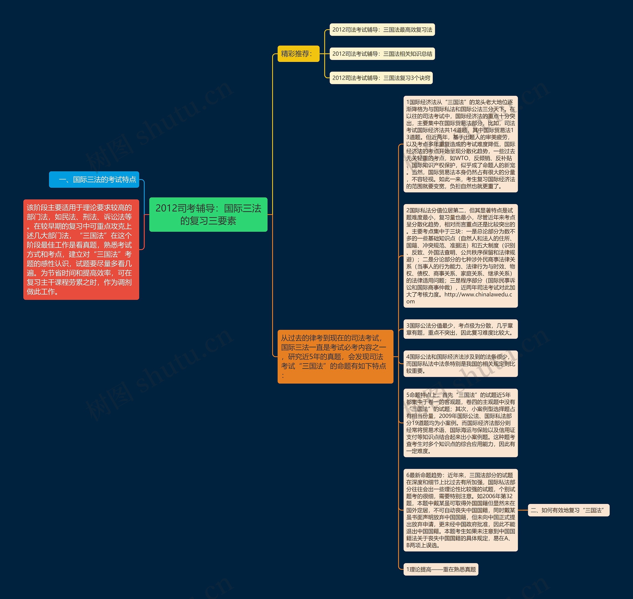 2012司考辅导：国际三法的复习三要素