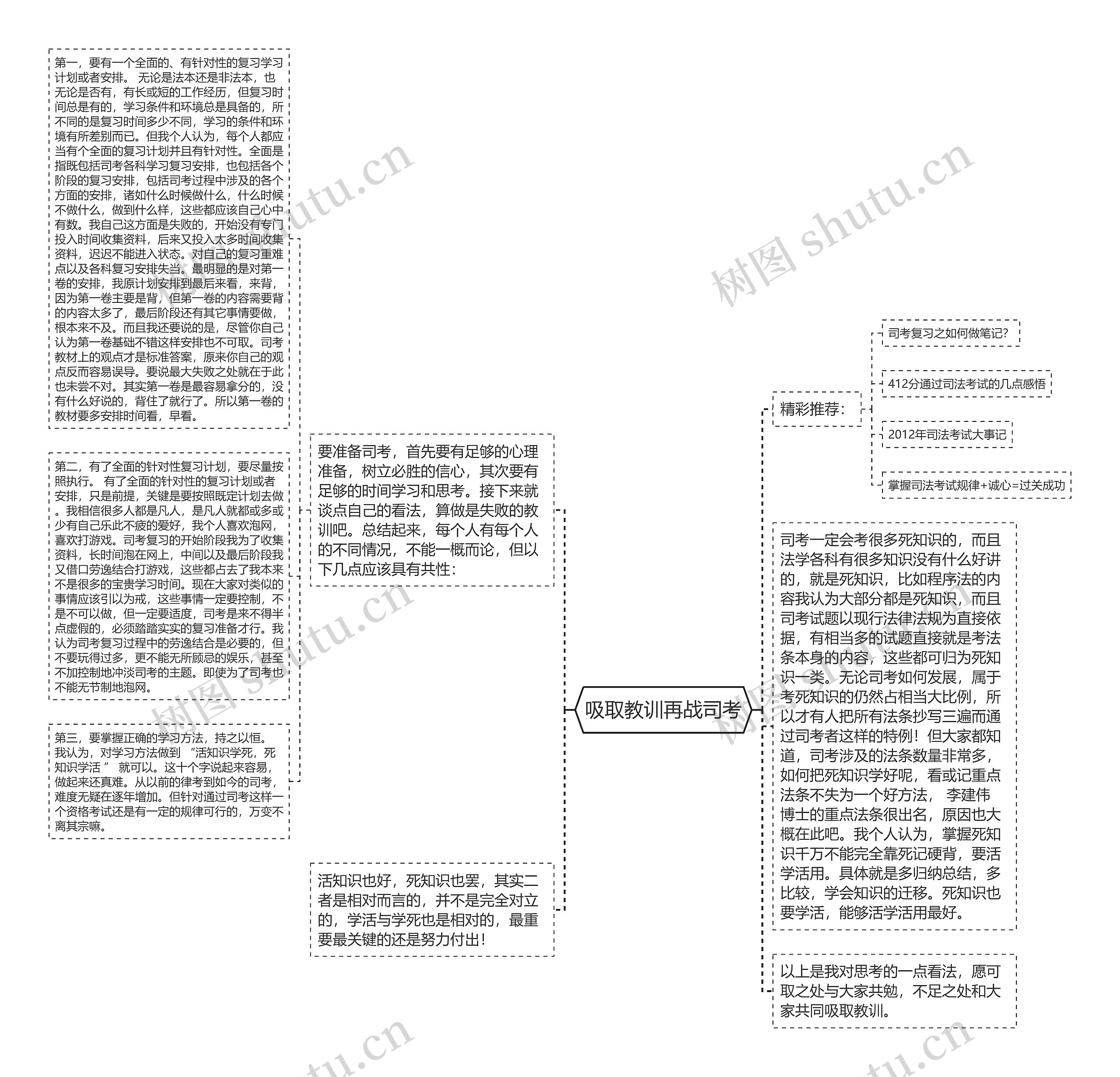 吸取教训再战司考