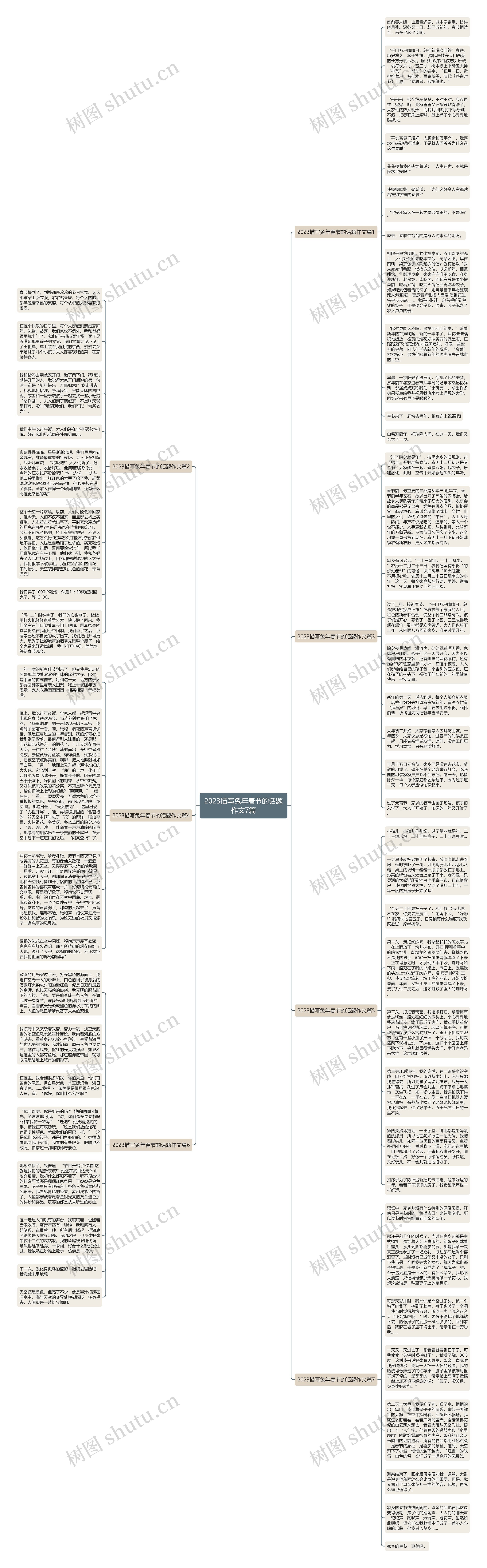 2023描写兔年春节的话题作文7篇思维导图
