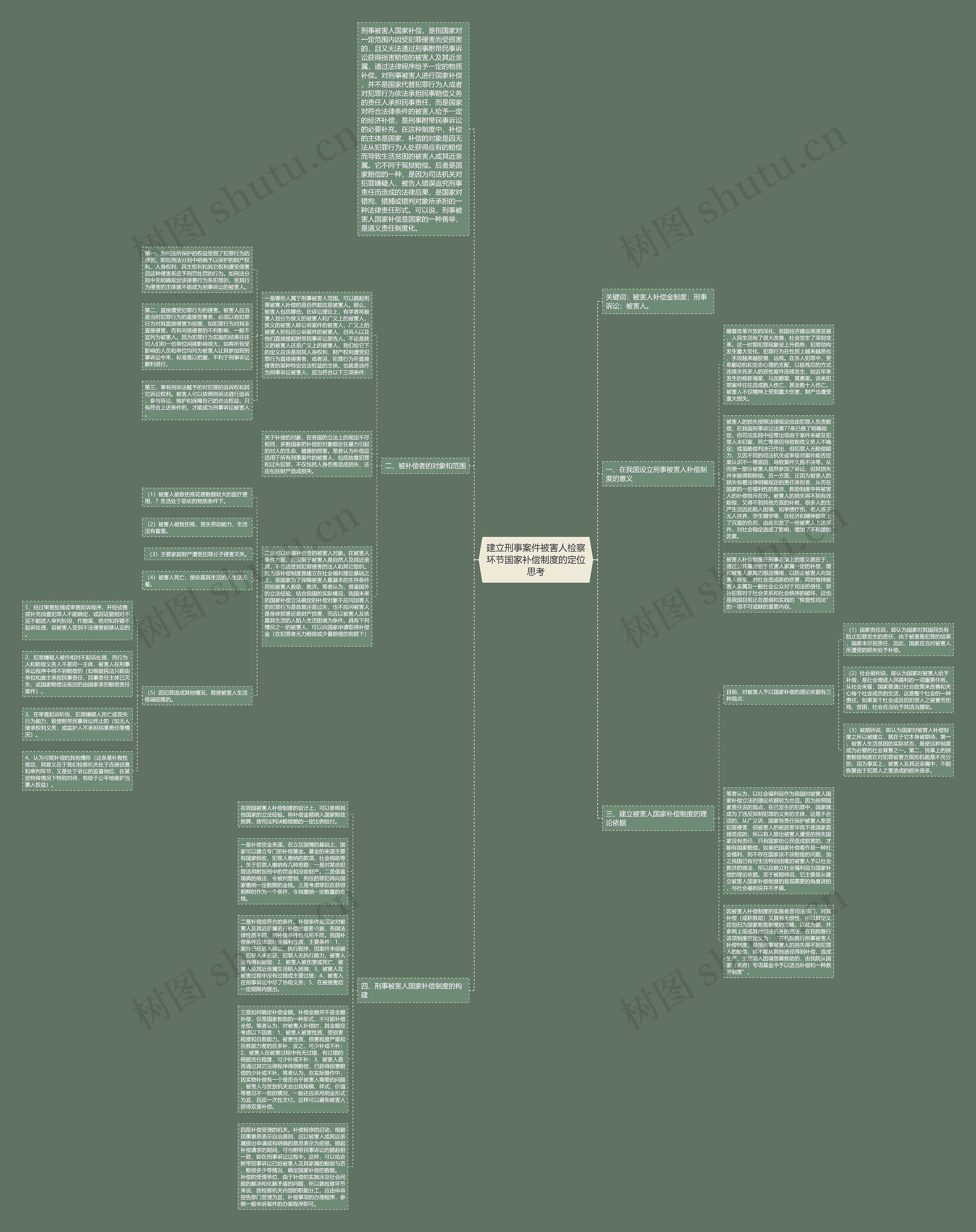 建立刑事案件被害人检察环节国家补偿制度的定位思考思维导图