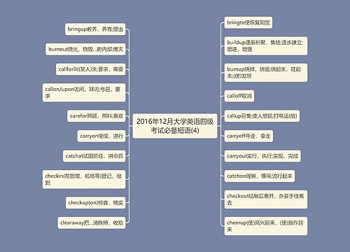 2016年12月大学英语四级考试必备短语(4)