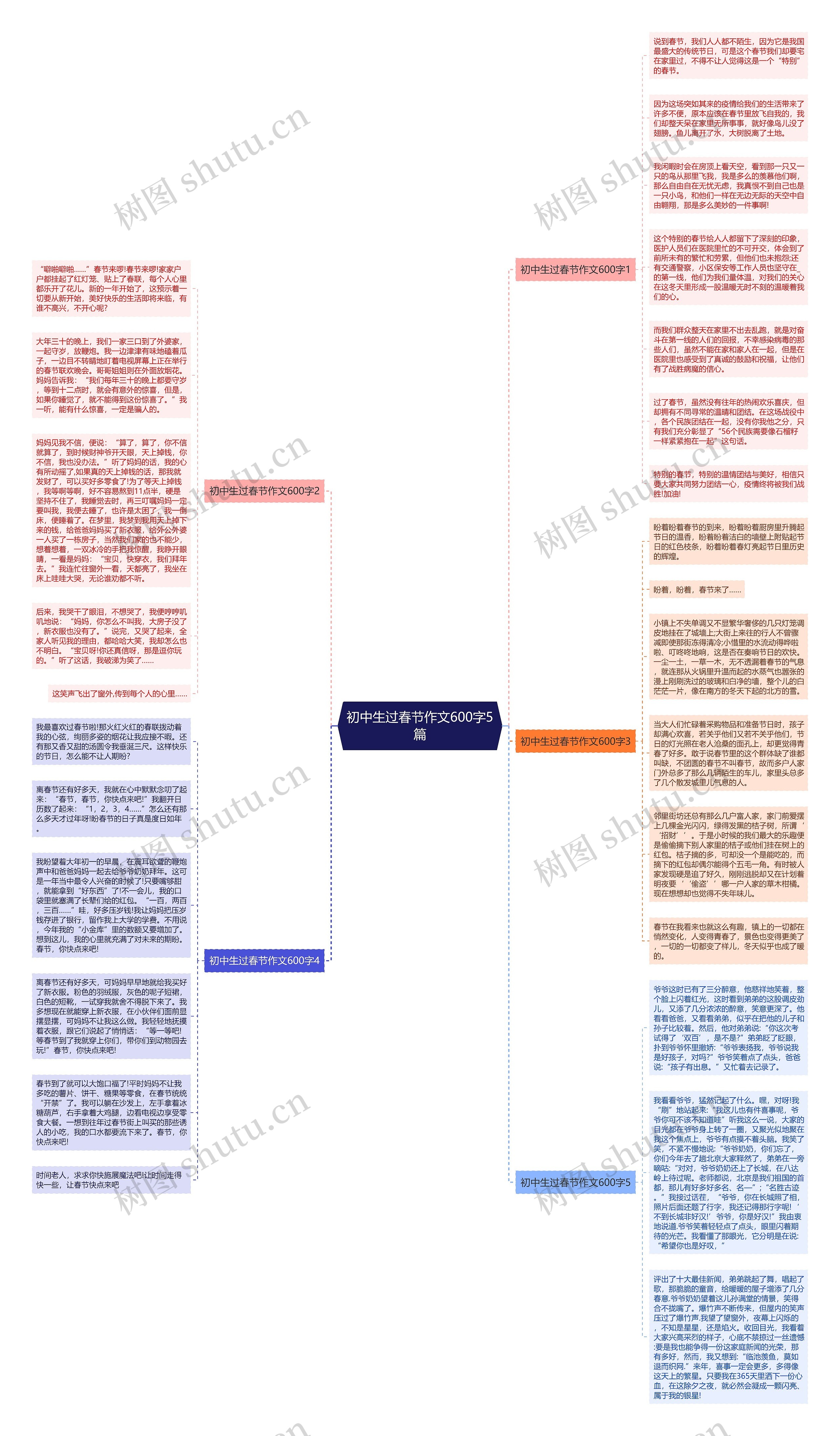 初中生过春节作文600字5篇思维导图