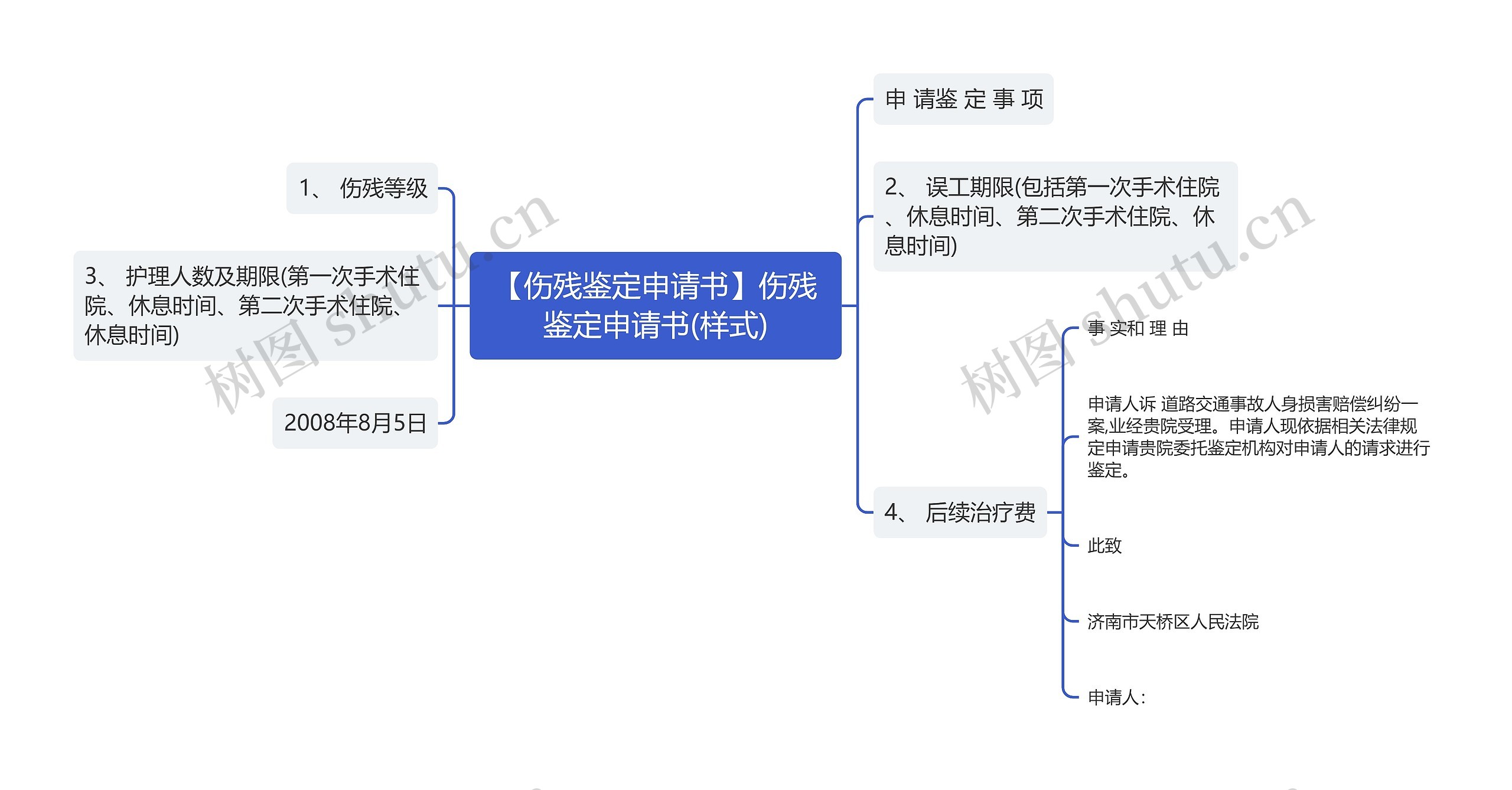 【伤残鉴定申请书】伤残鉴定申请书(样式)思维导图