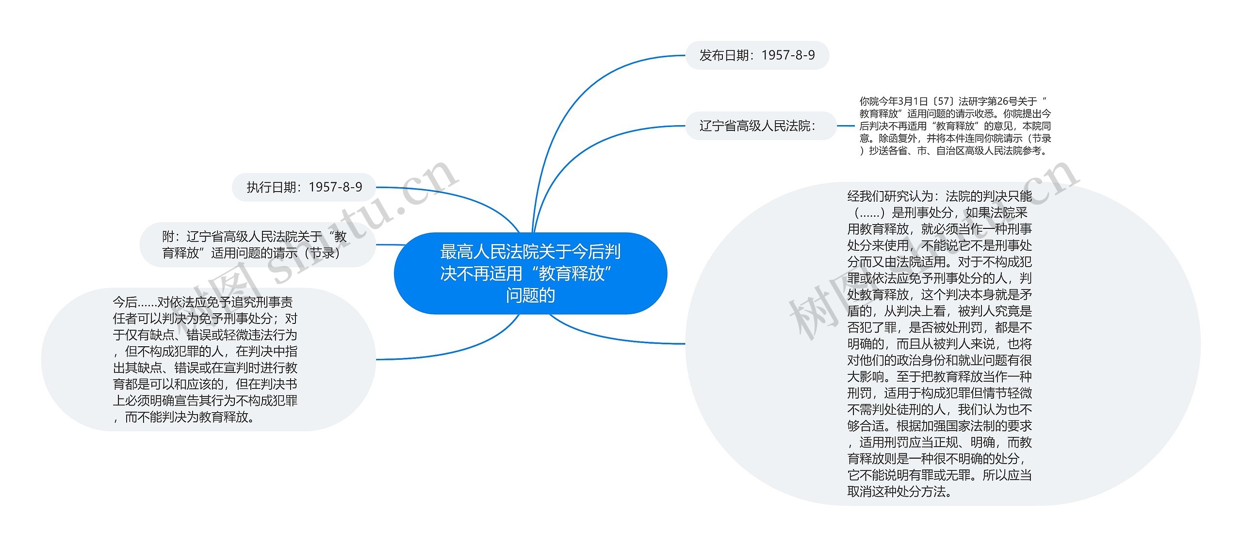 最高人民法院关于今后判决不再适用“教育释放”问题的