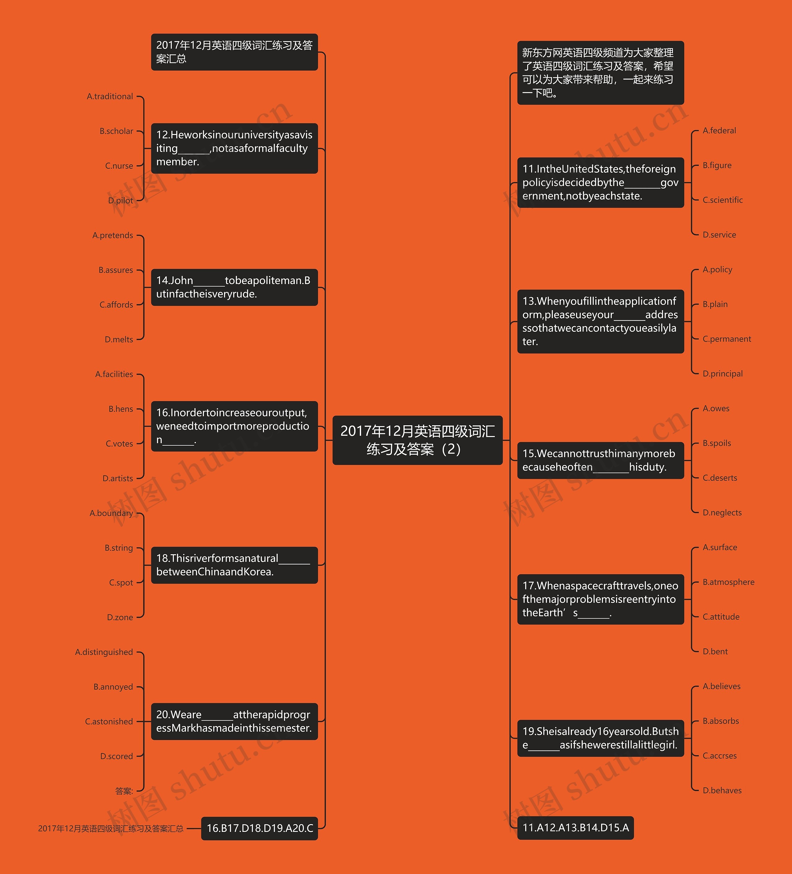 2017年12月英语四级词汇练习及答案（2）思维导图