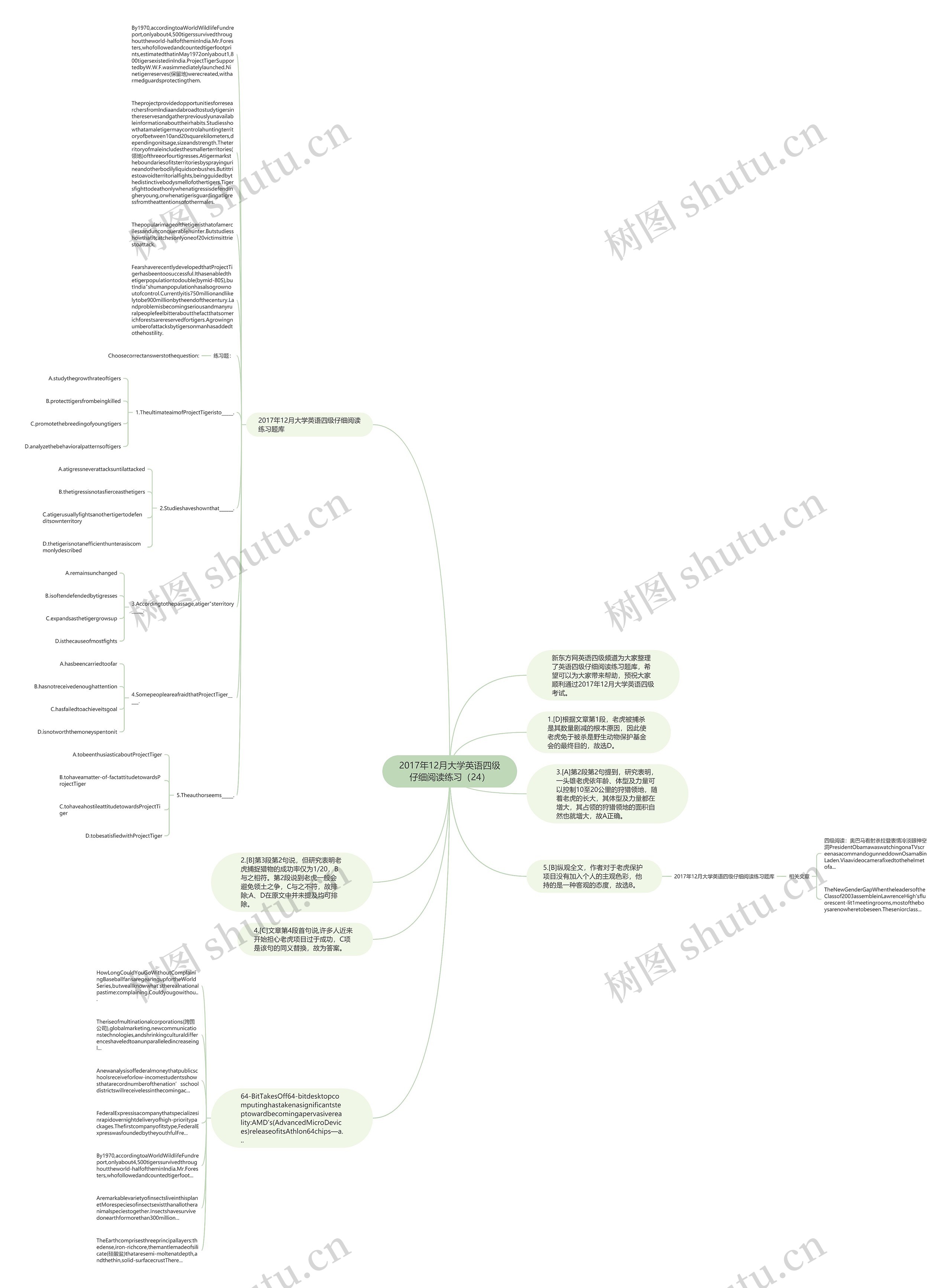 2017年12月大学英语四级仔细阅读练习（24）思维导图
