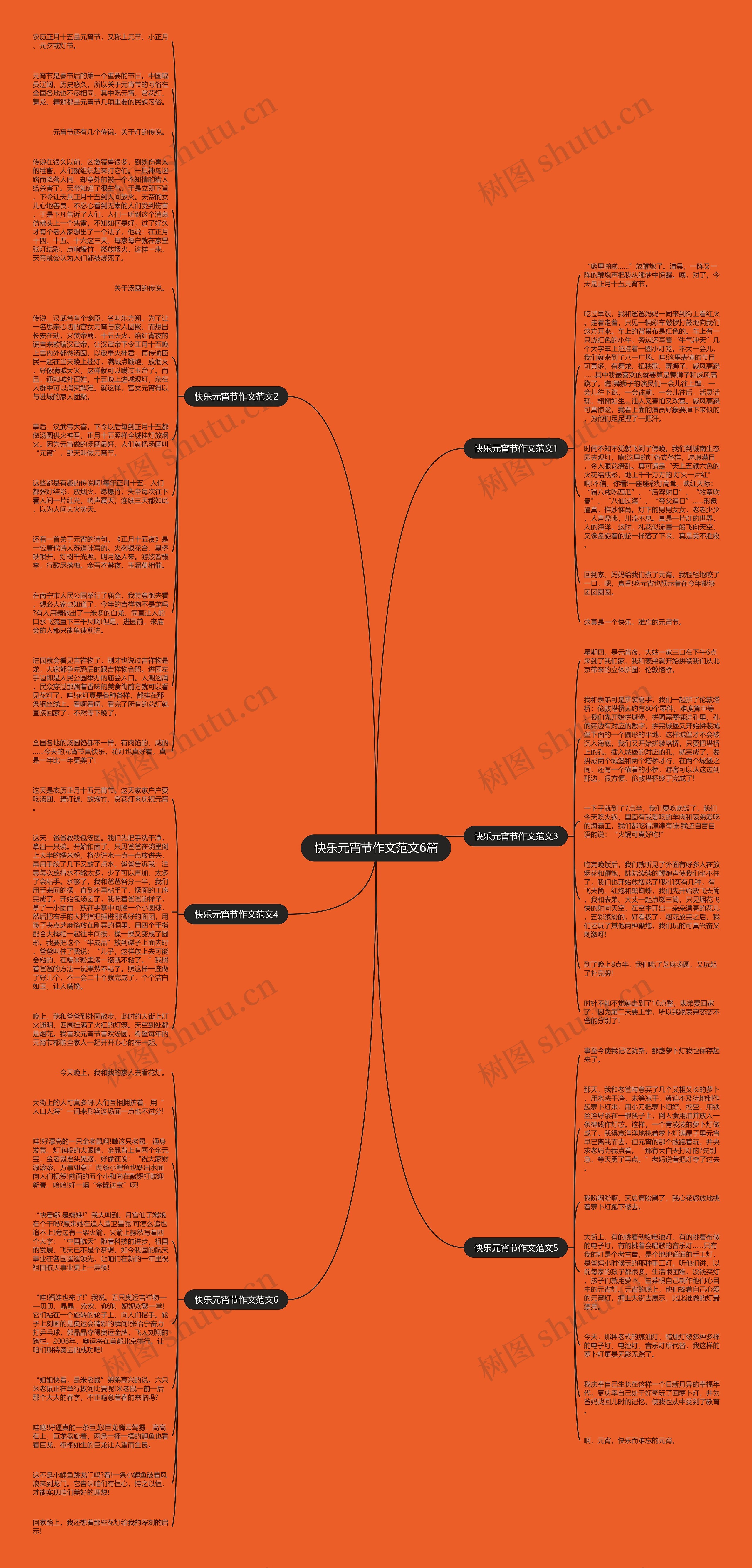 快乐元宵节作文范文6篇思维导图