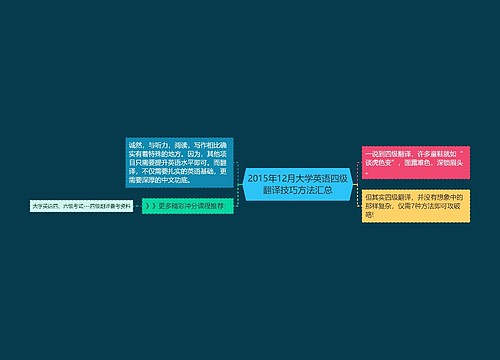 2015年12月大学英语四级翻译技巧方法汇总