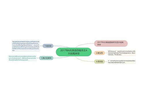 2017年6月英语四级作文4大结尾类型