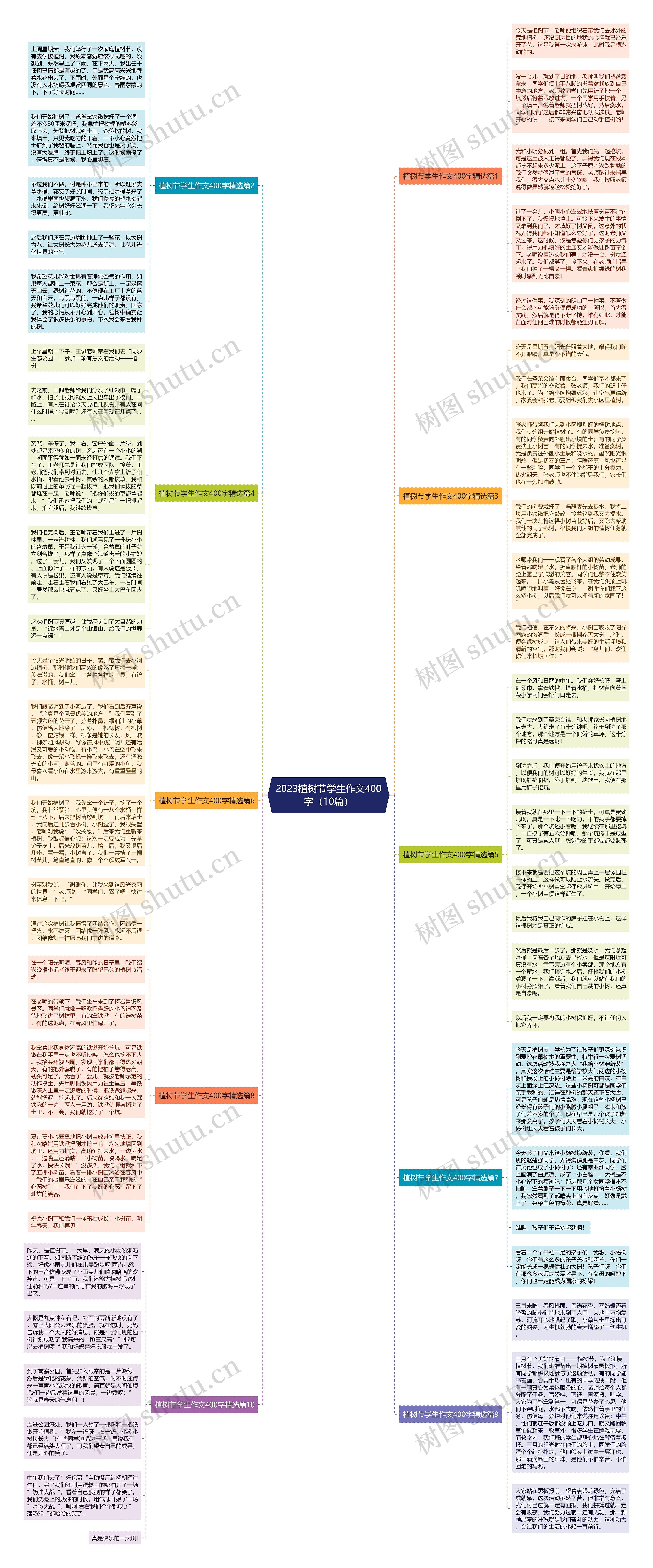 2023植树节学生作文400字（10篇）思维导图