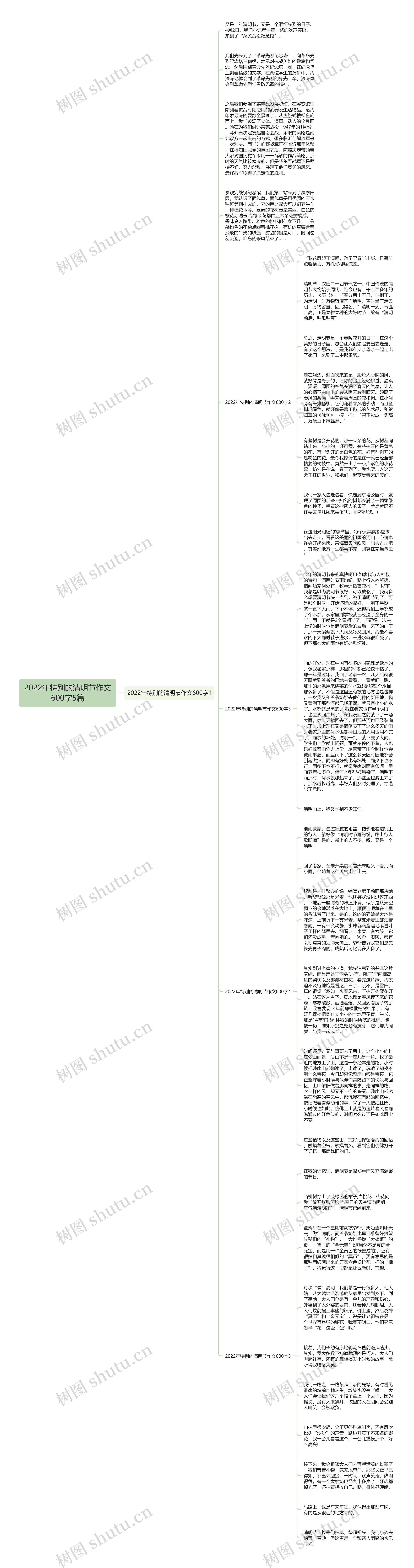 2022年特别的清明节作文600字5篇