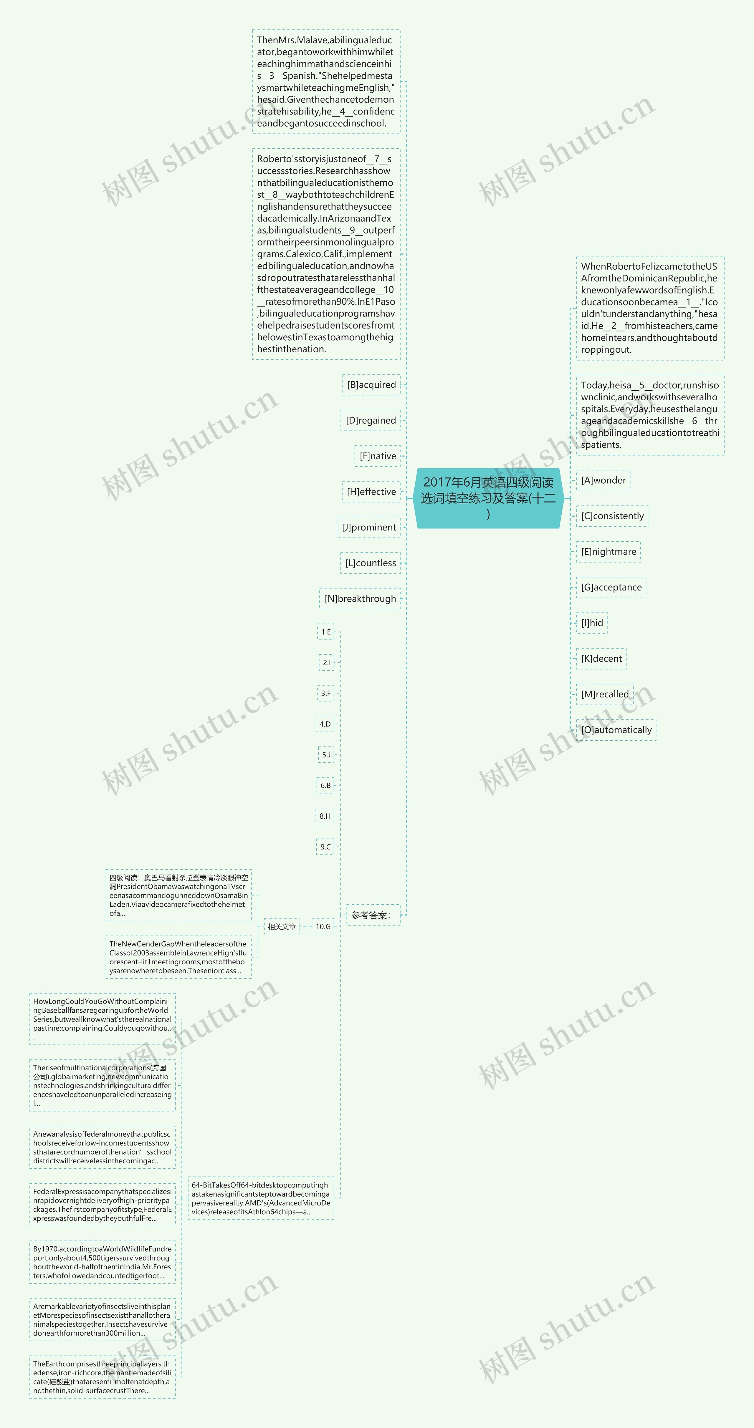 2017年6月英语四级阅读选词填空练习及答案(十二)思维导图