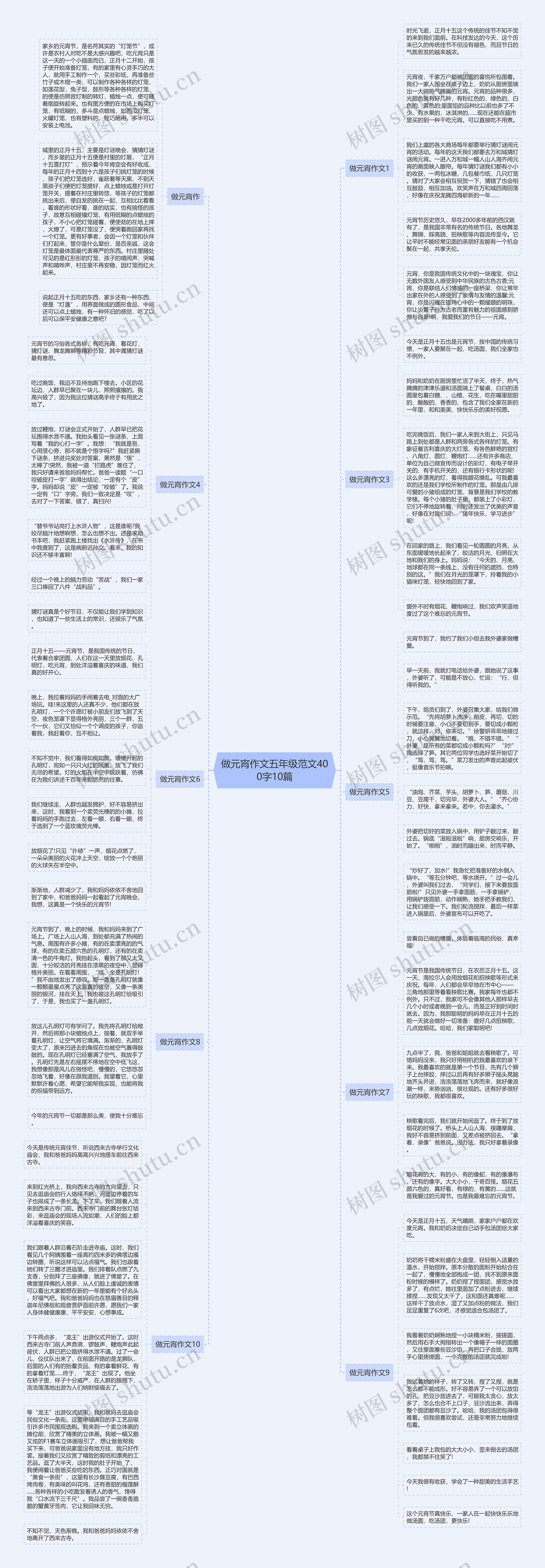 做元宵作文五年级范文400字10篇思维导图
