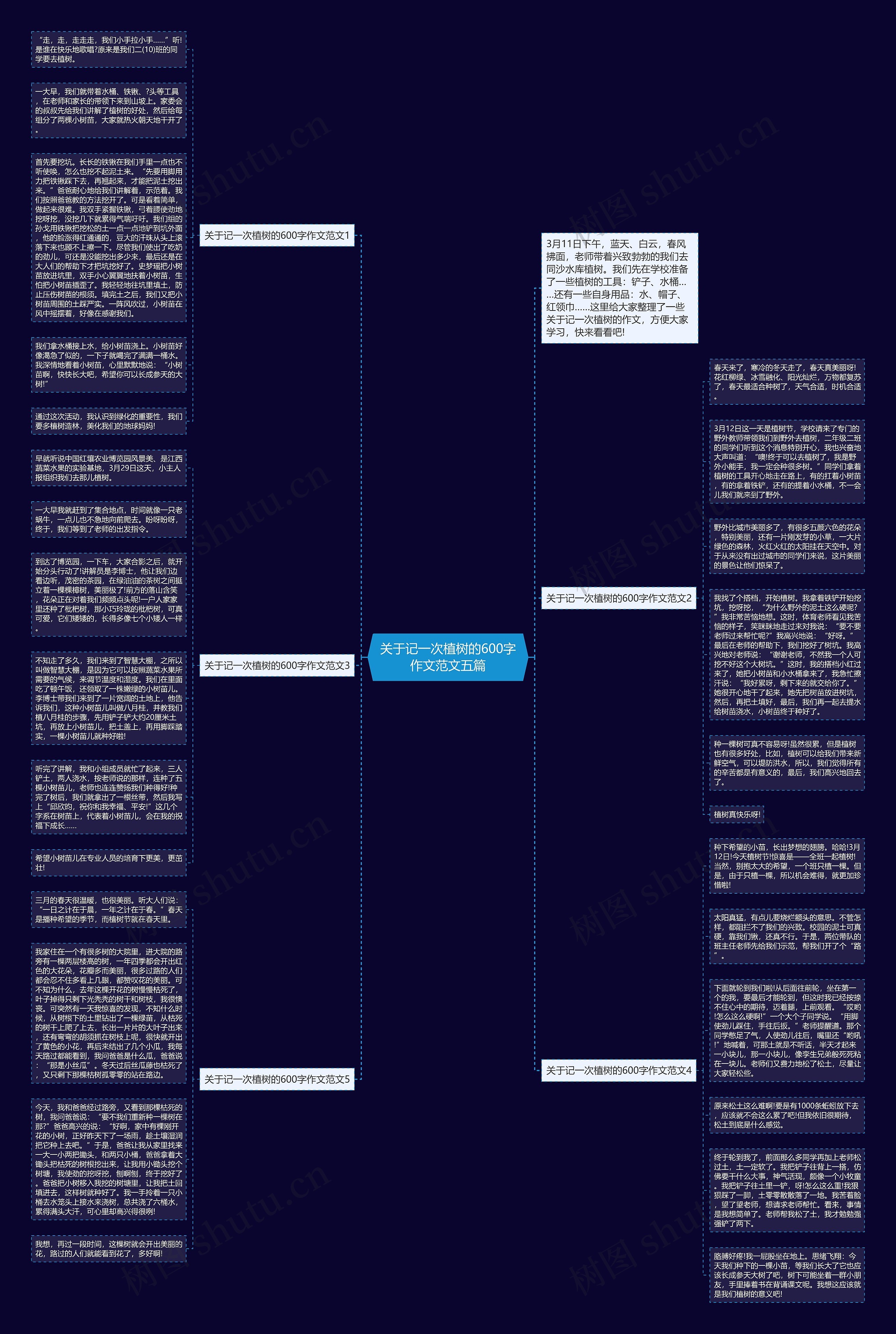 关于记一次植树的600字作文范文五篇思维导图