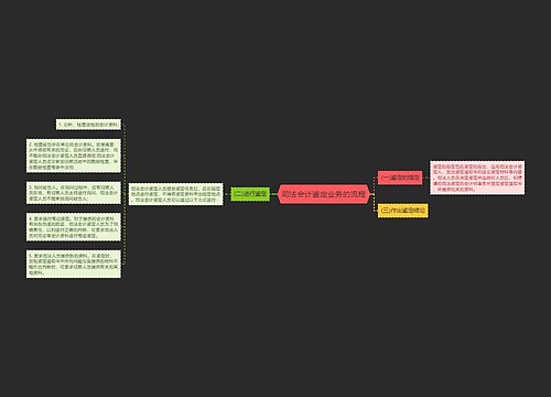 司法会计鉴定业务的流程