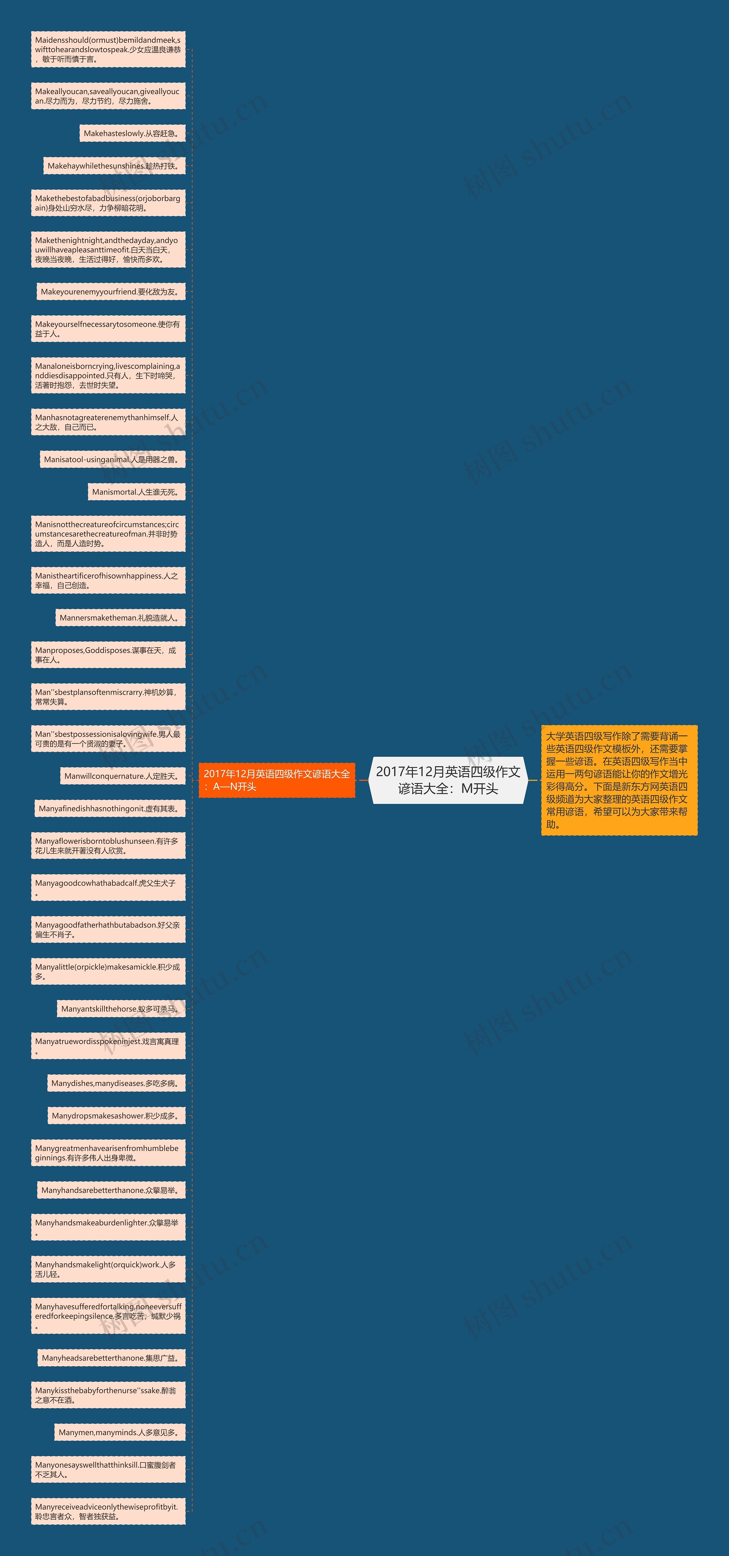 2017年12月英语四级作文谚语大全：M开头