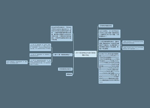 2011司法考试大纲行政法增补对比