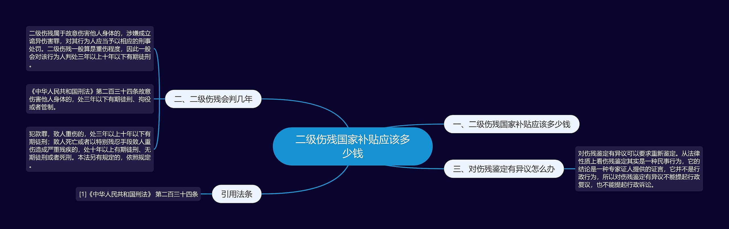 二级伤残国家补贴应该多少钱思维导图