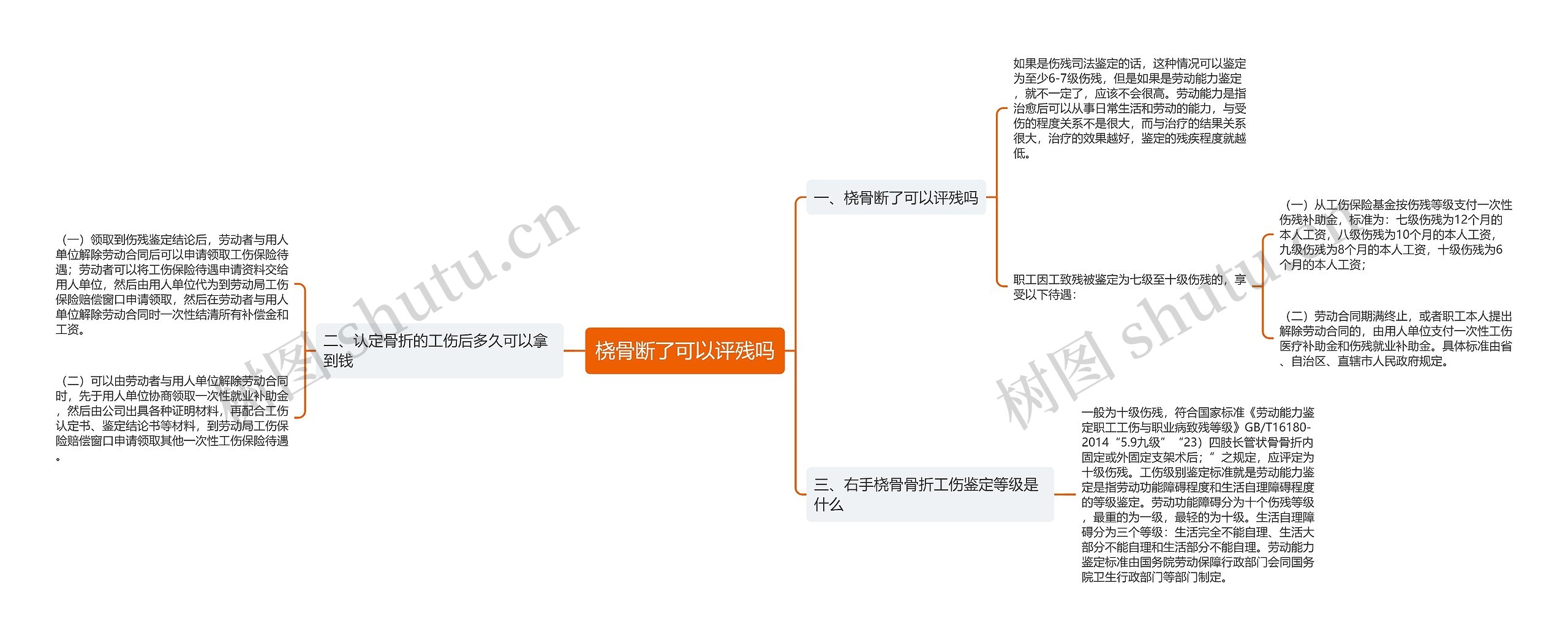 桡骨断了可以评残吗思维导图