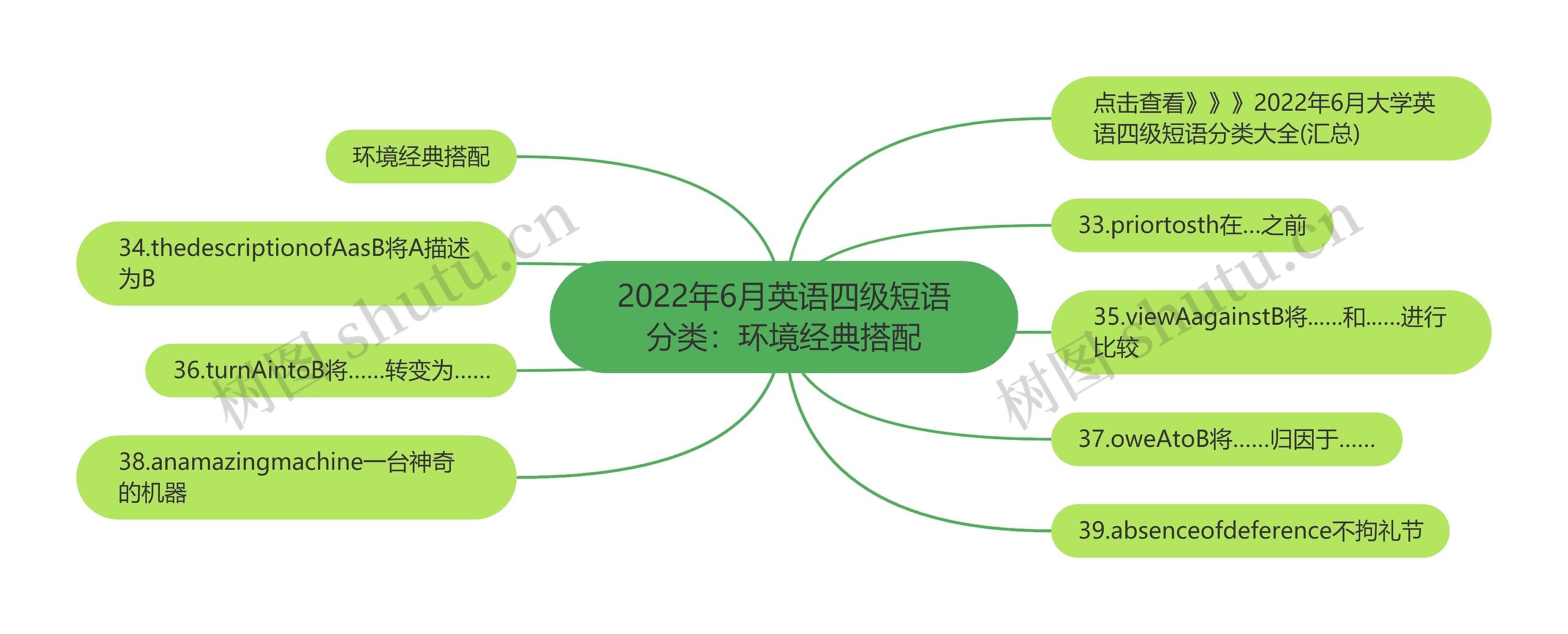 2022年6月英语四级短语分类：环境经典搭配