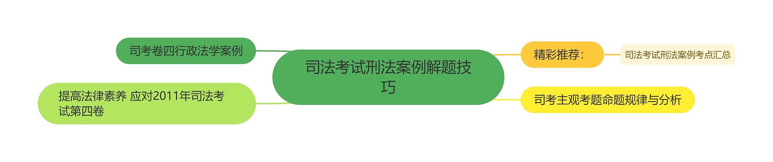 司法考试刑法案例解题技巧