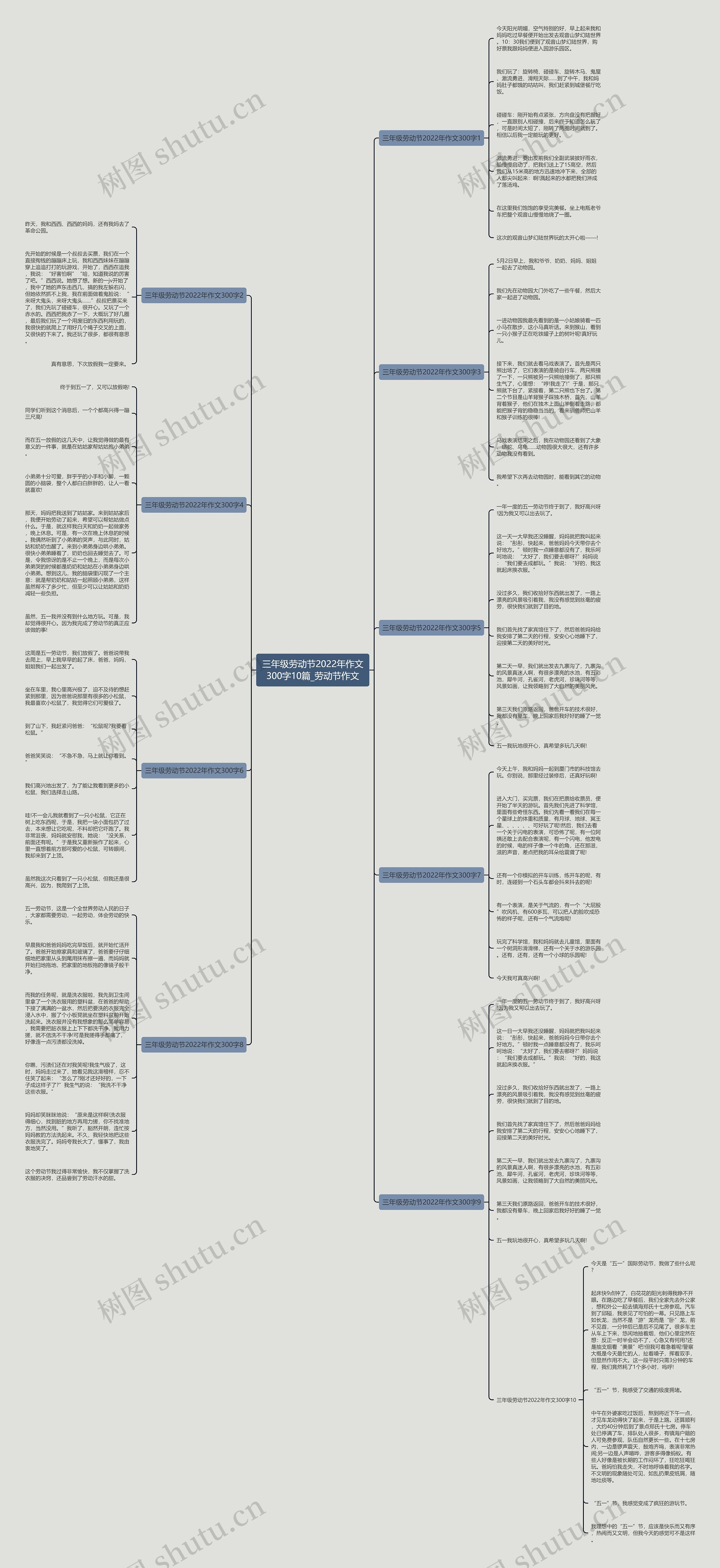 三年级劳动节2022年作文300字10篇_劳动节作文思维导图