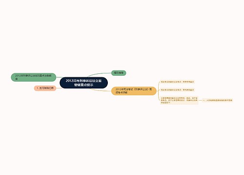 2012司考刑事诉讼法立案管辖重点提示