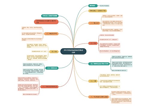 2012司法考试各科目特点分析