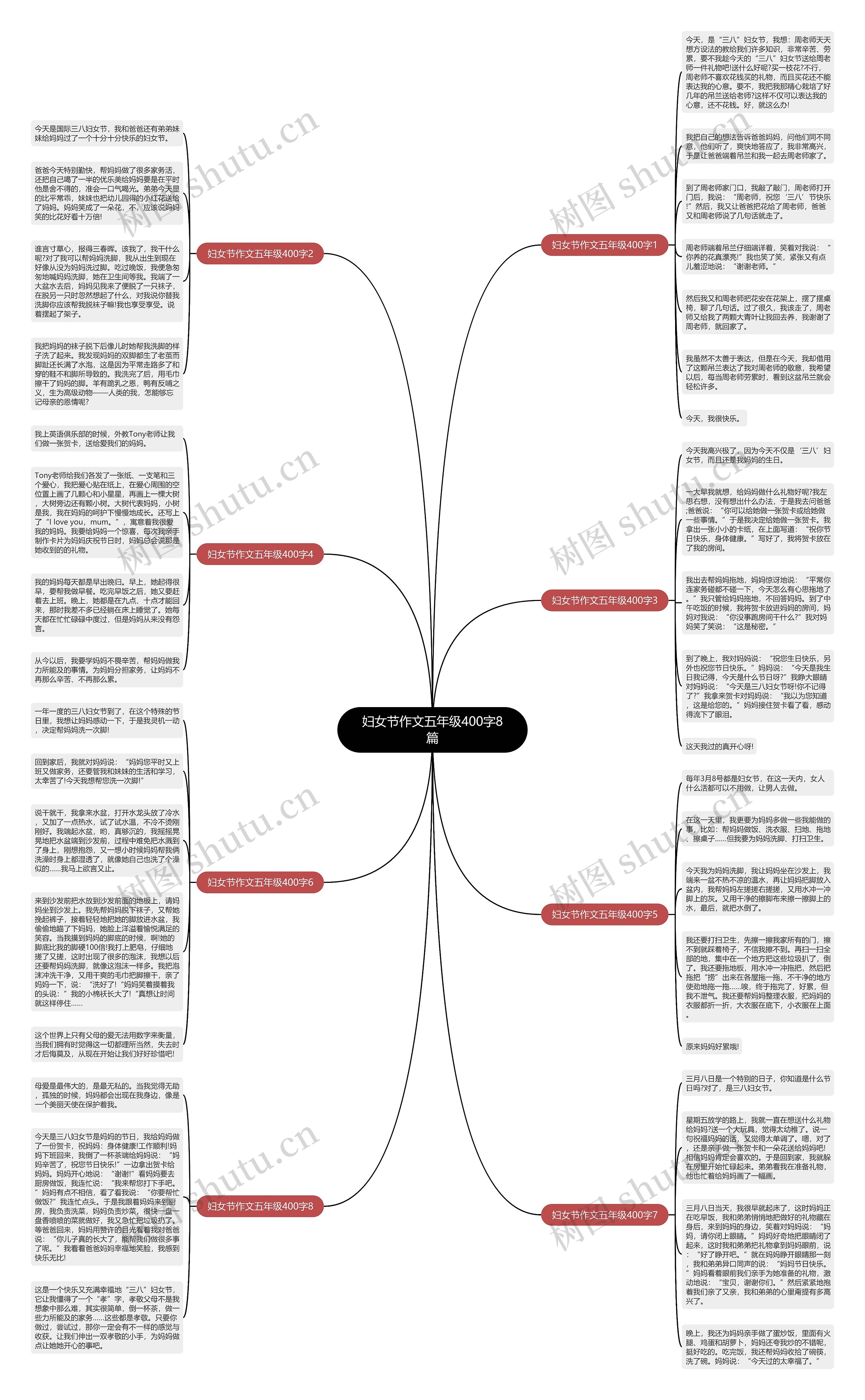 妇女节作文五年级400字8篇思维导图