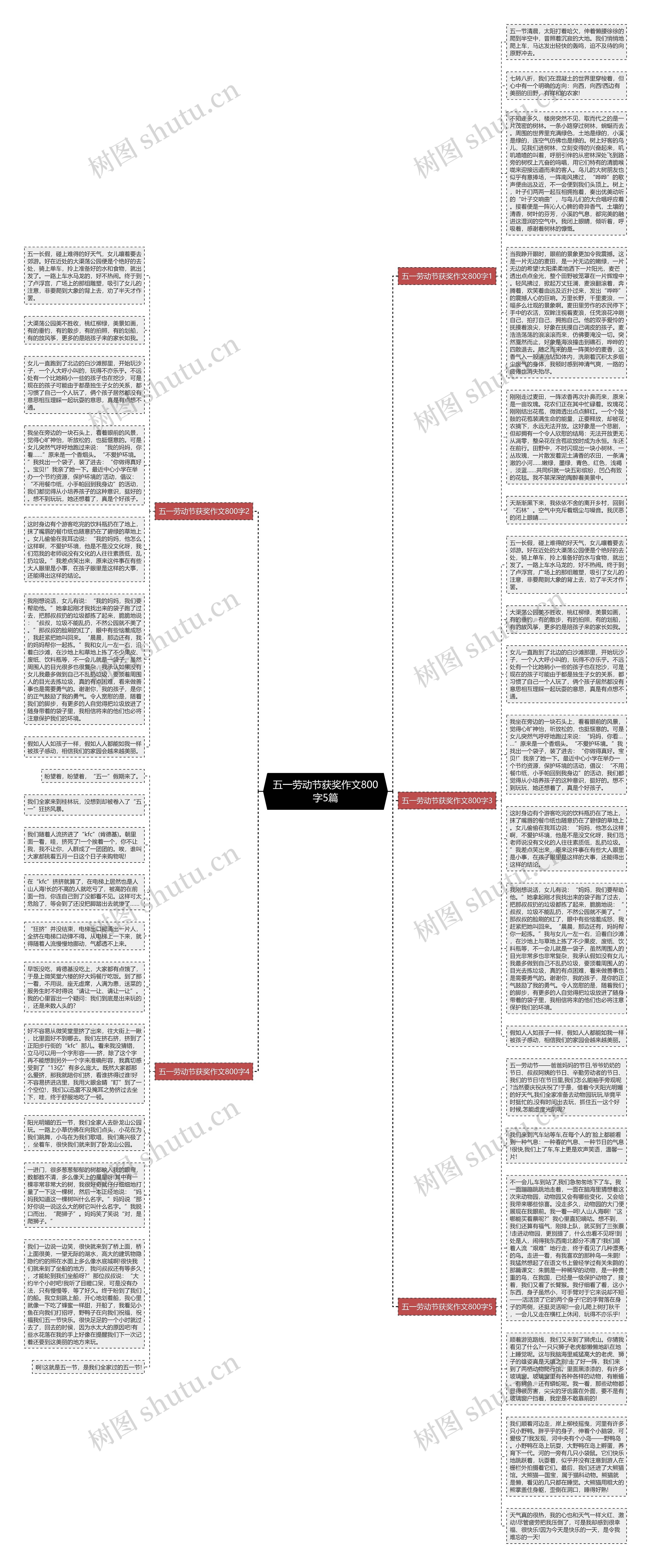 五一劳动节获奖作文800字5篇思维导图