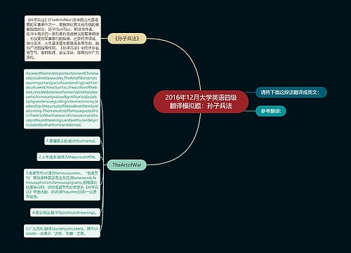 2016年12月大学英语四级翻译模拟题：孙子兵法