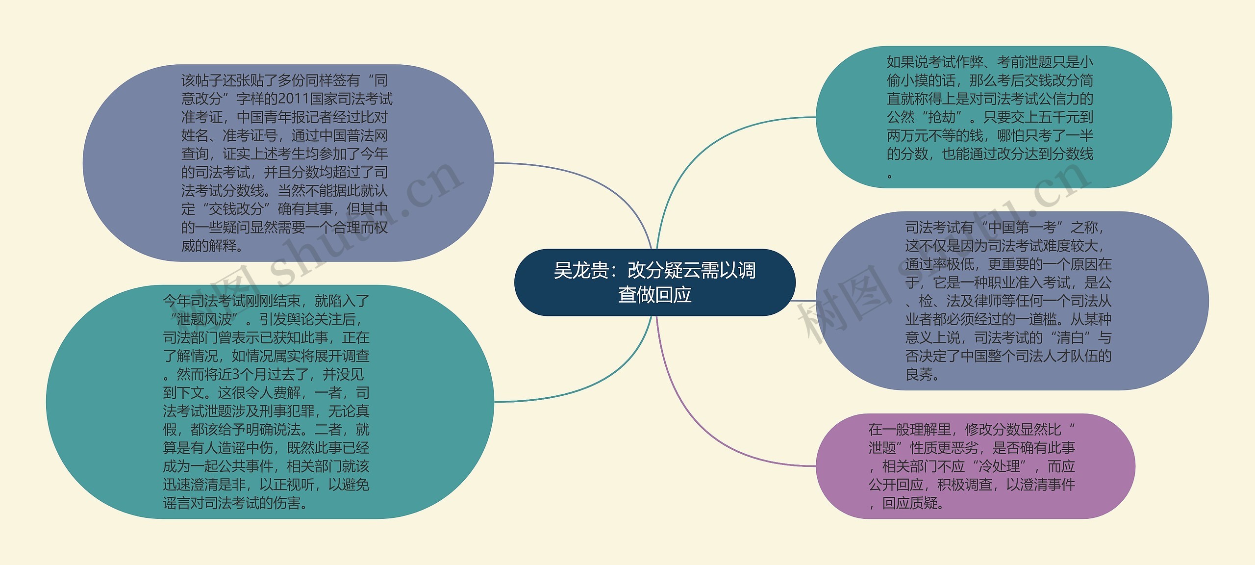 吴龙贵:改分疑云需以调查做回应 吴龙贵:改分疑云需以调查做回应