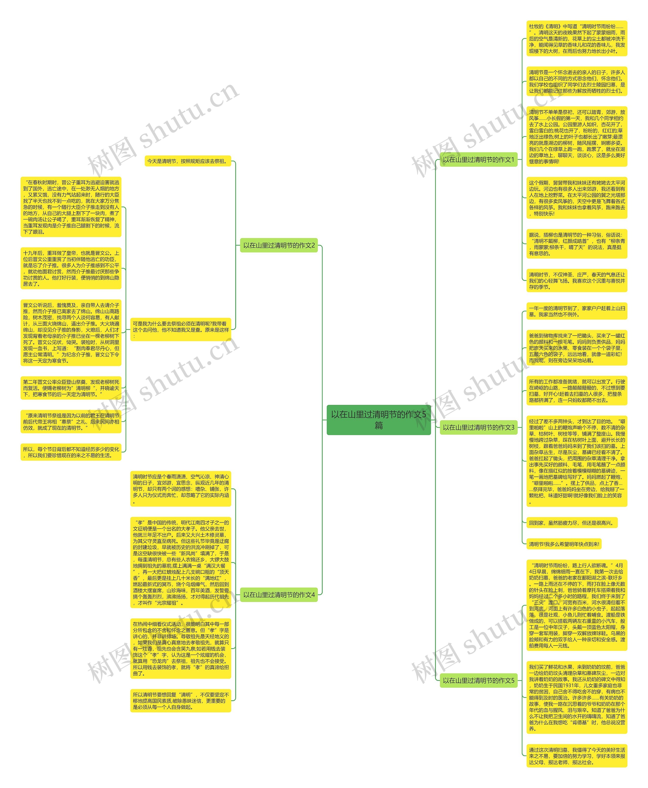 以在山里过清明节的作文5篇思维导图