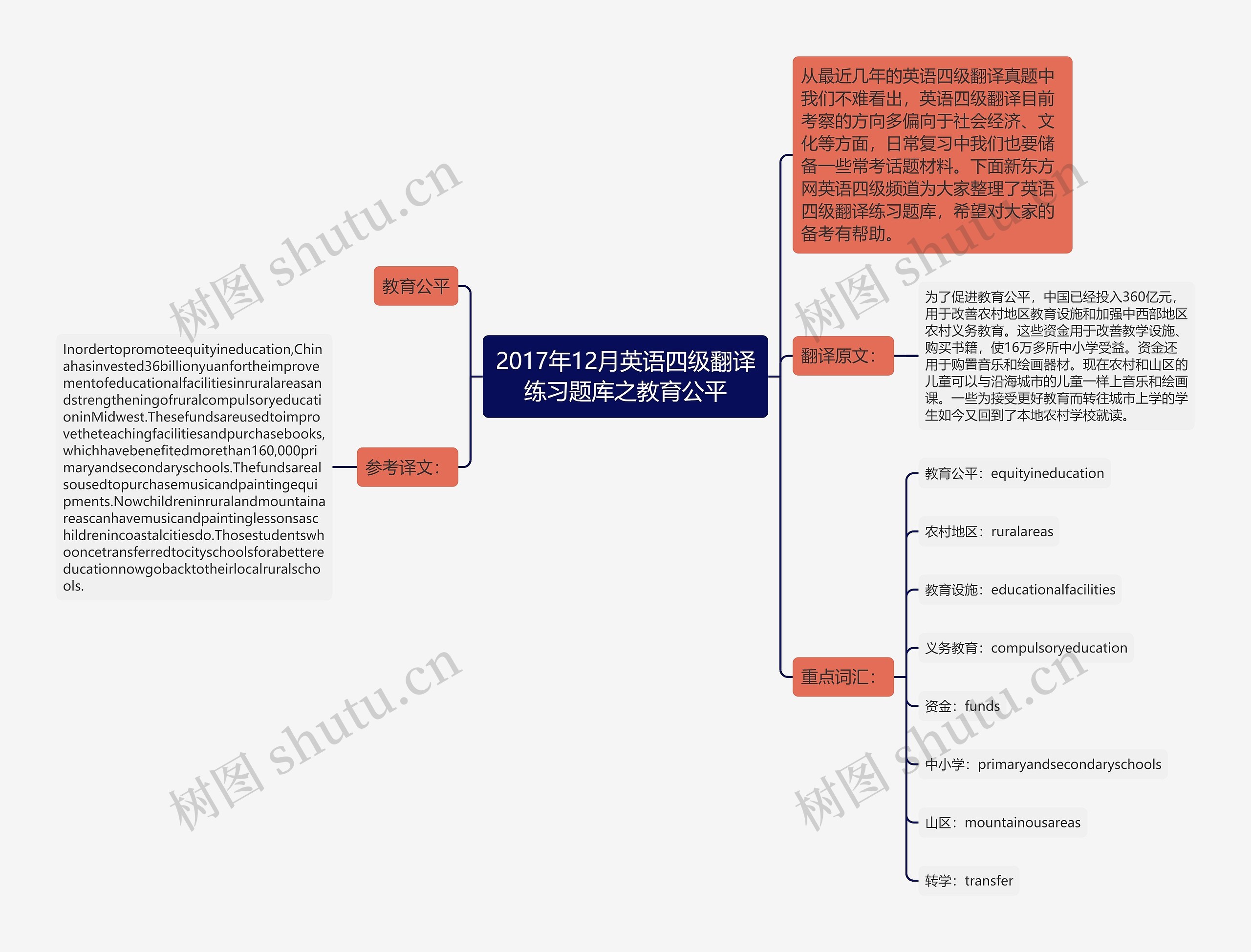 2017年12月英语四级翻译练习题库之教育公平