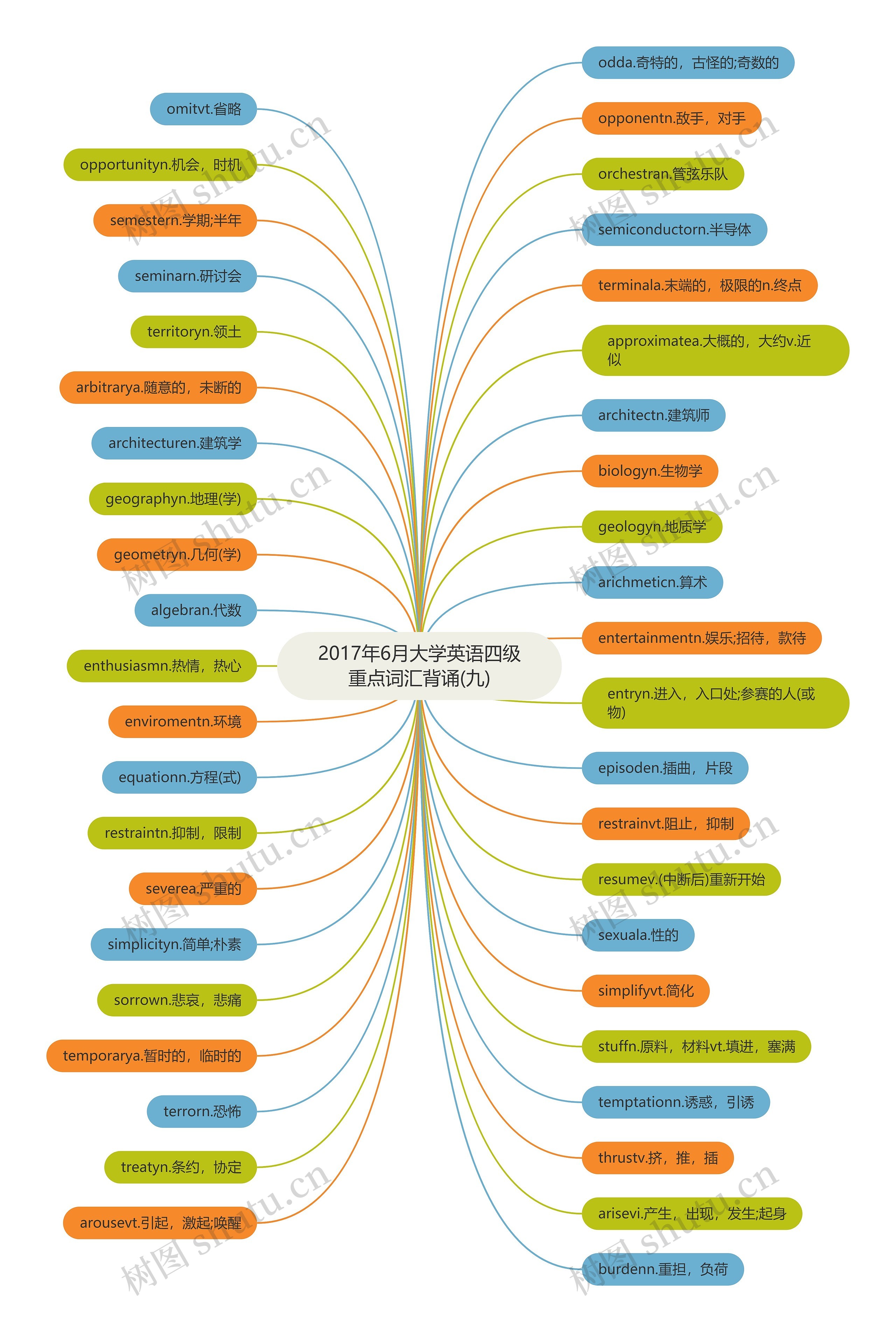 2017年6月大学英语四级重点词汇背诵(九) 2017年6月大学英语四级重点词汇背诵(九)