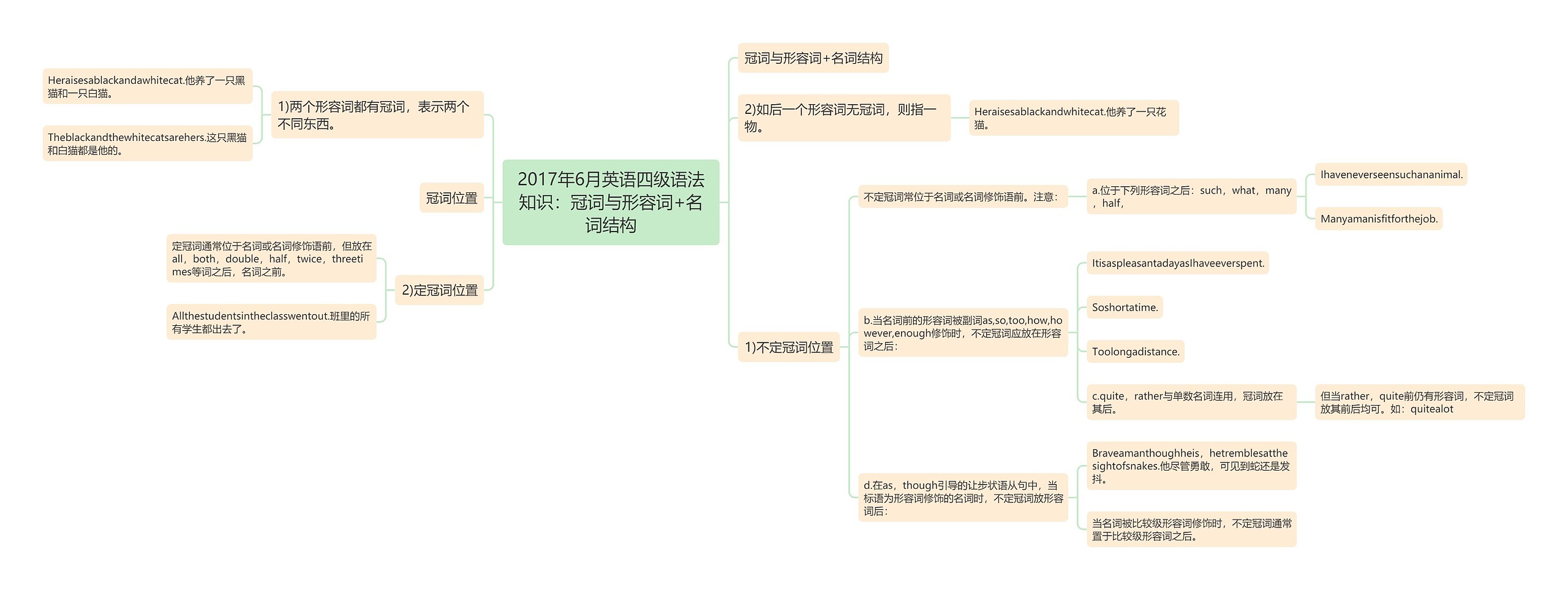 2017年6月英语四级语法知识：冠词与形容词+名词结构