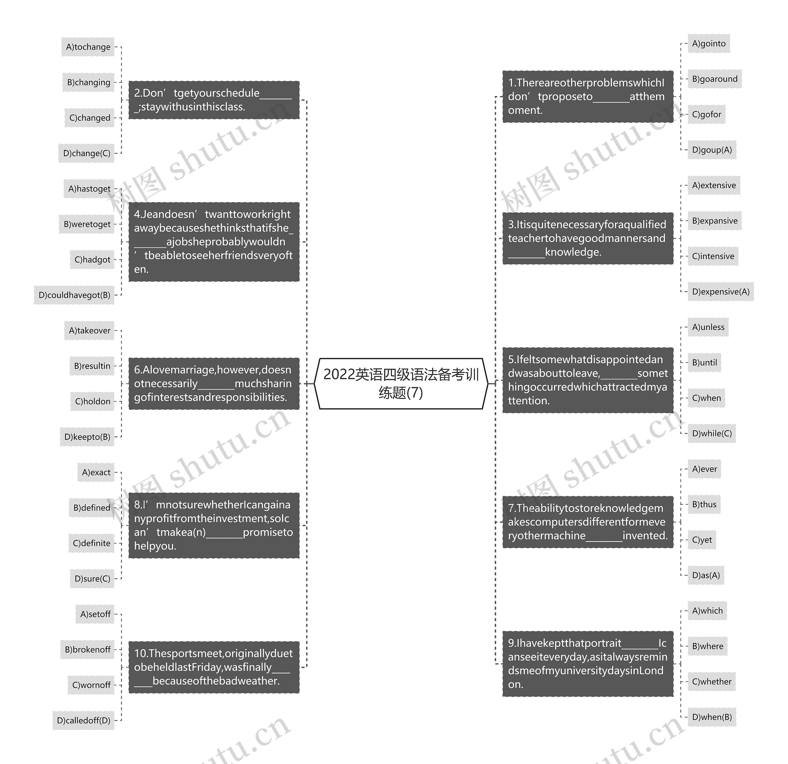 2022英语四级语法备考训练题(7)思维导图