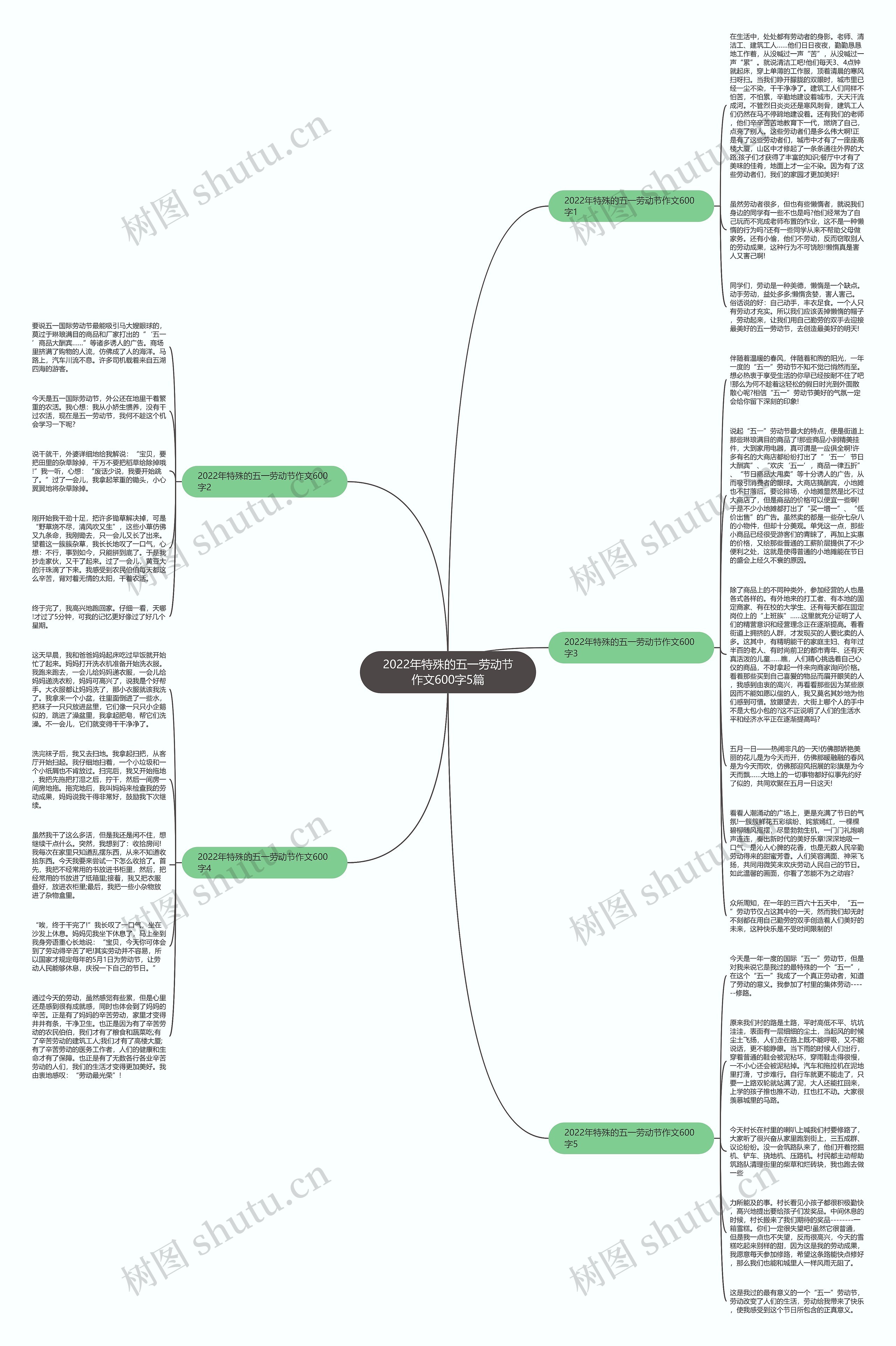 2022年特殊的五一劳动节作文600字5篇思维导图