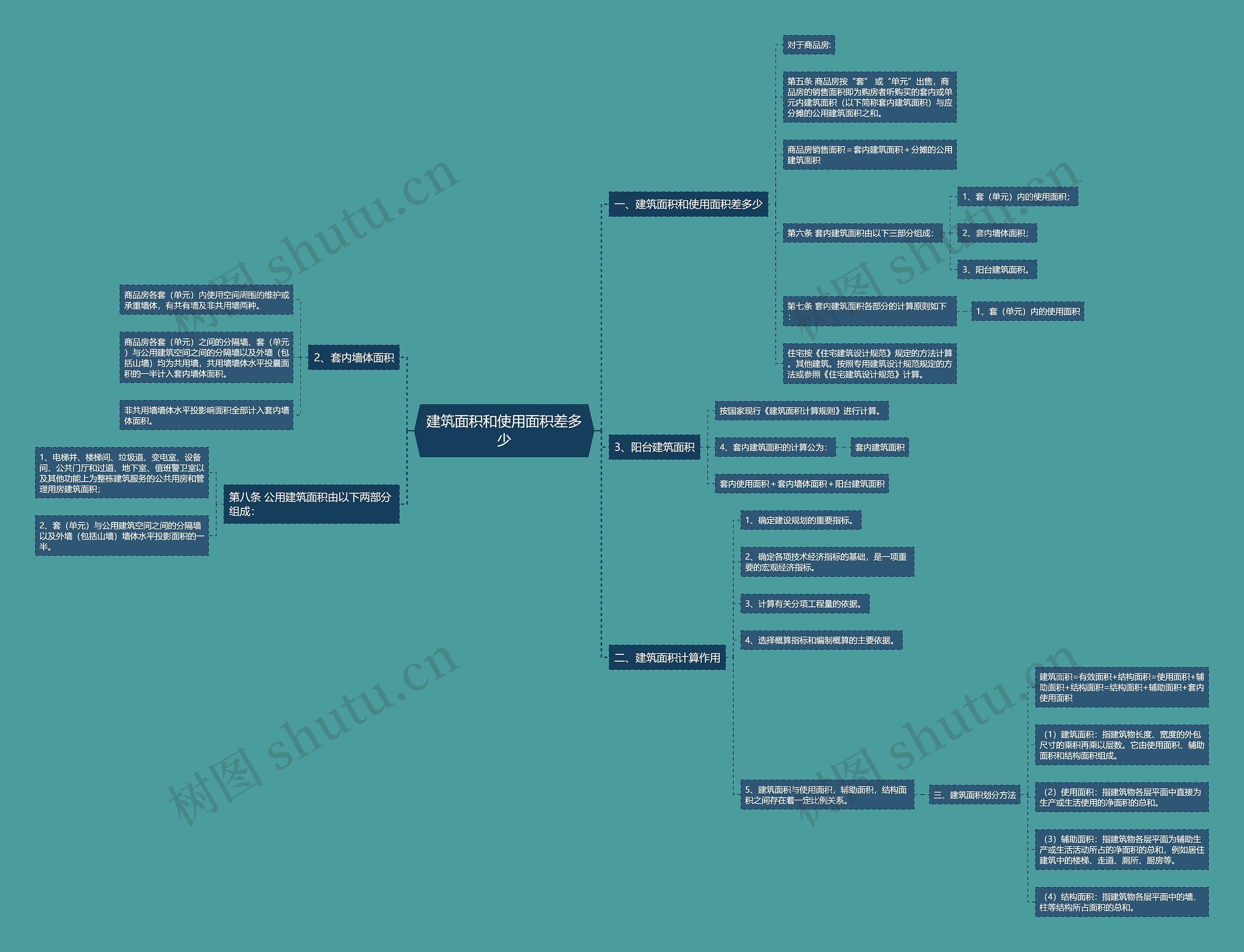 建筑面积和使用面积差多少 建筑面积和使用面积差多少