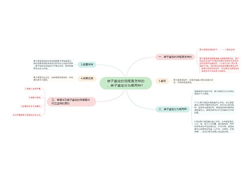 亲子鉴定的流程是怎样的，亲子鉴定分为哪两种？