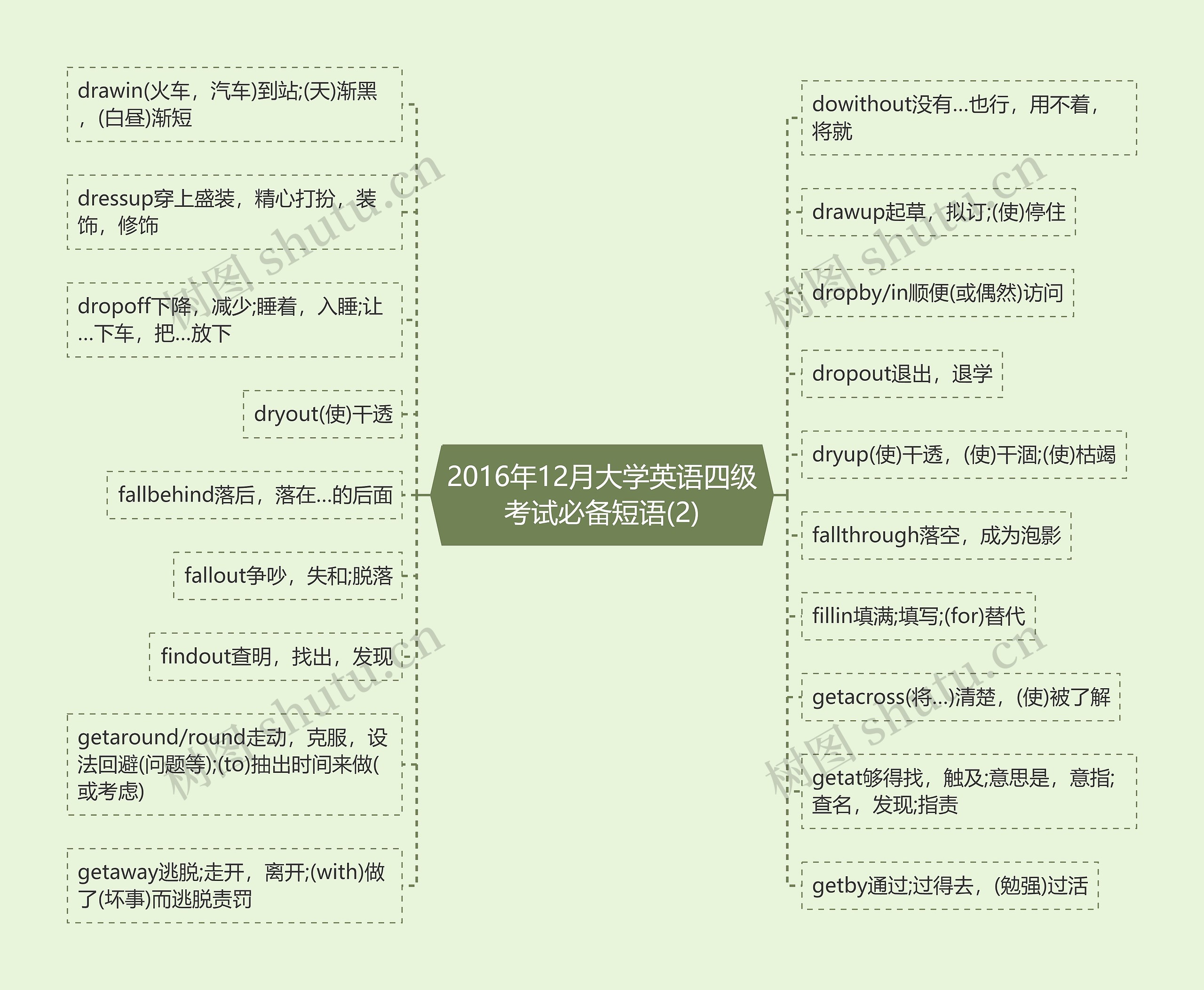 2016年12月大学英语四级考试必备短语(2)