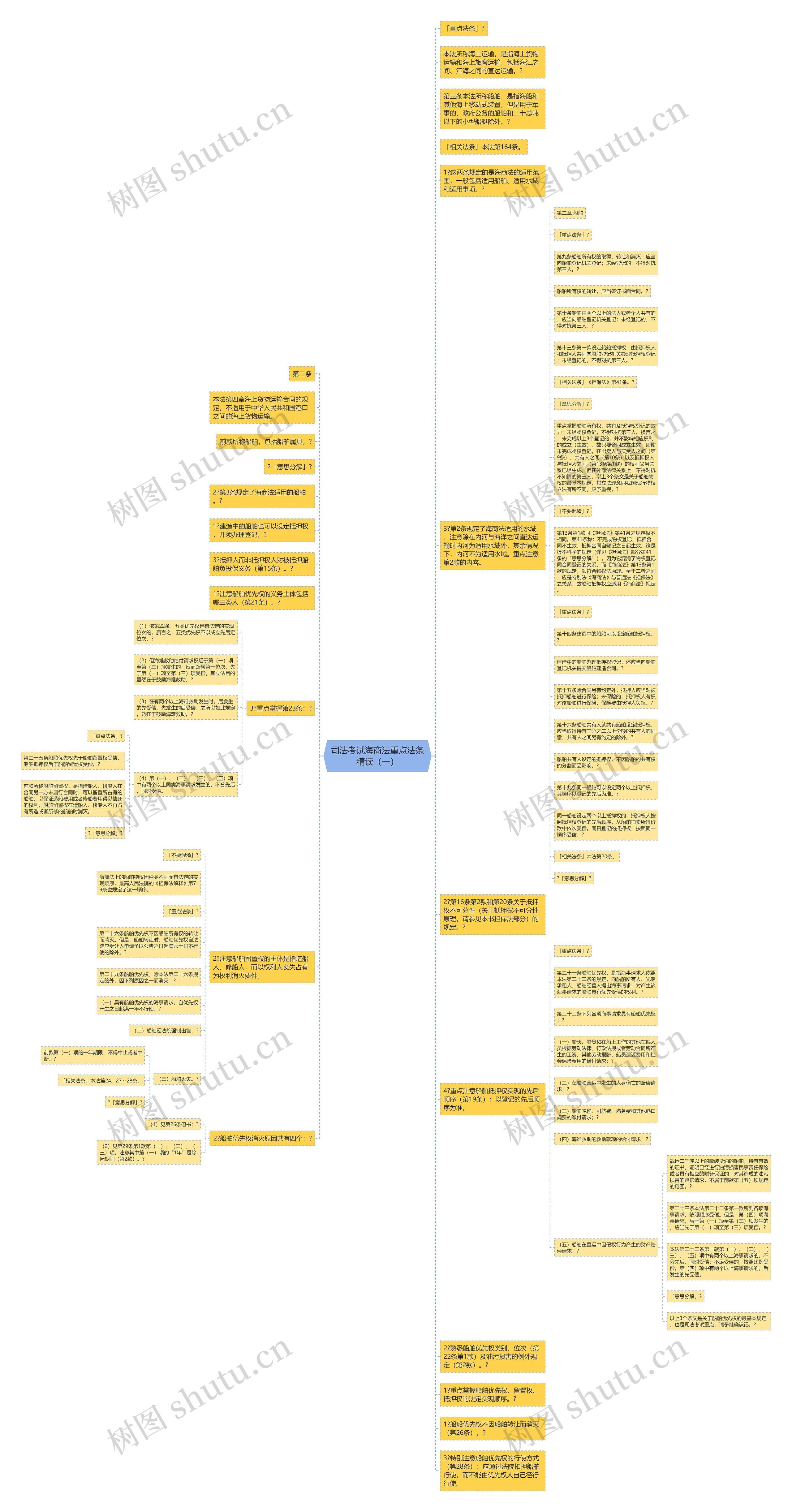 司法考试海商法重点法条精读（一）