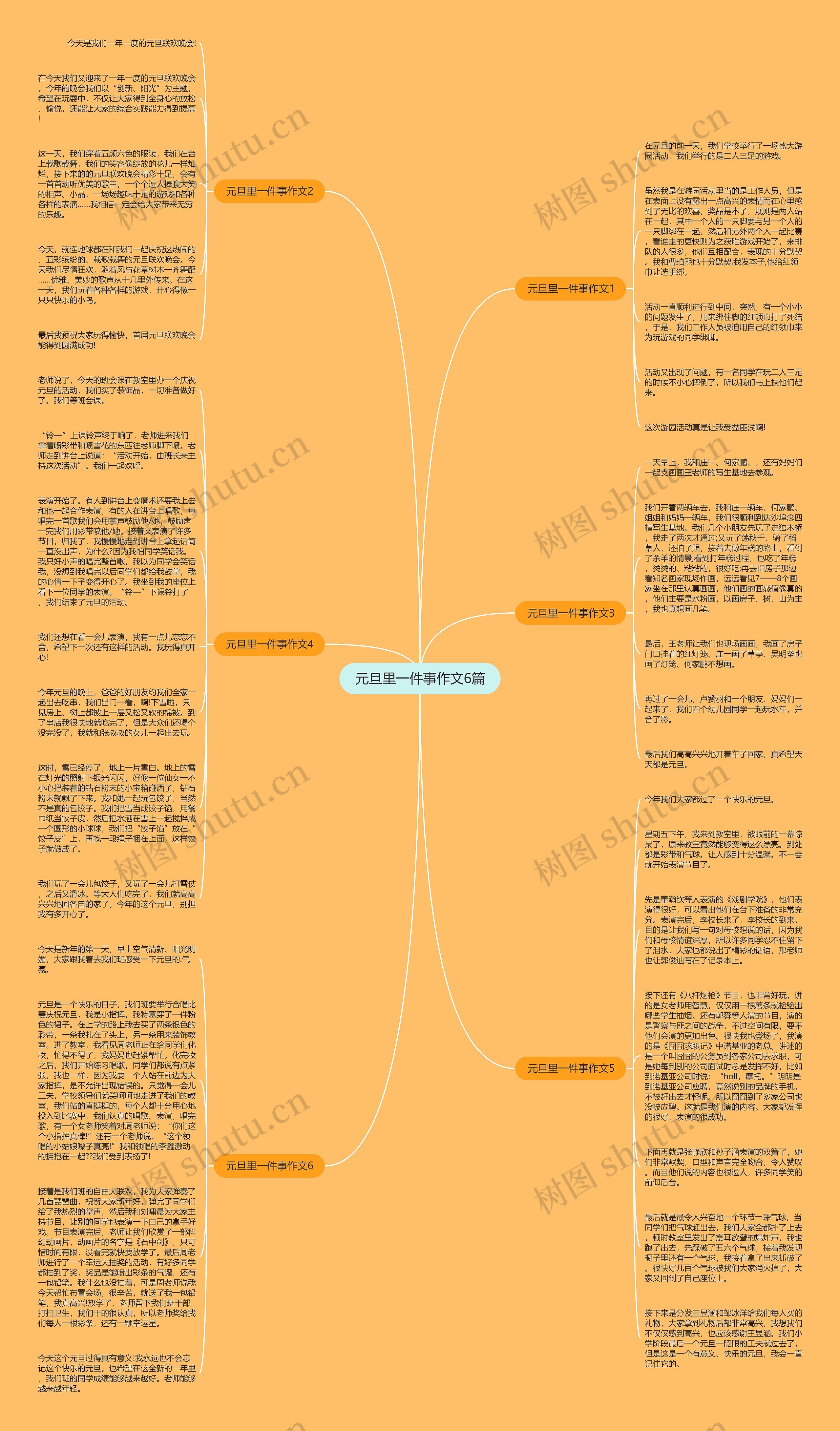 元旦里一件事作文6篇思维导图