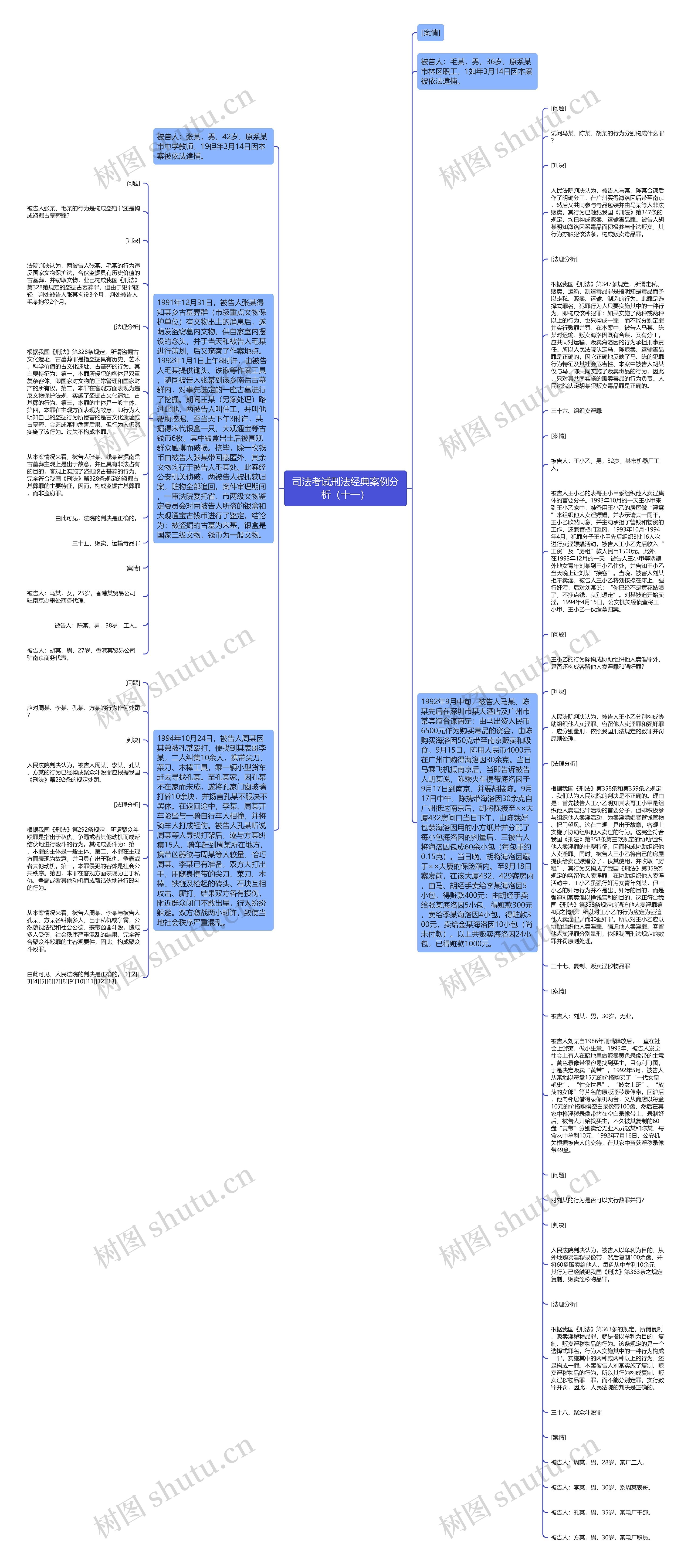 司法考试刑法经典案例分析（十一）思维导图