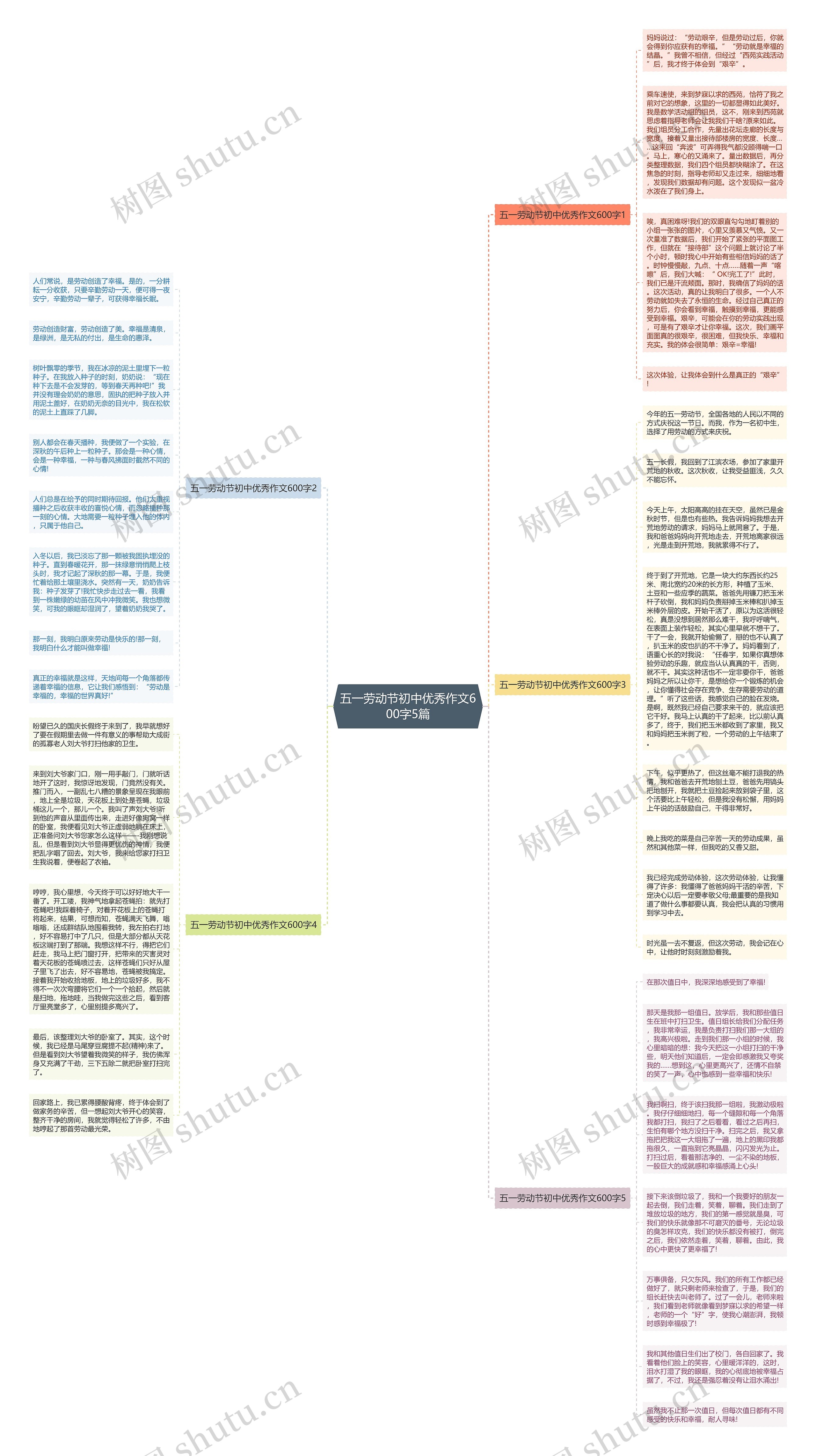 五一劳动节初中优秀作文600字5篇思维导图