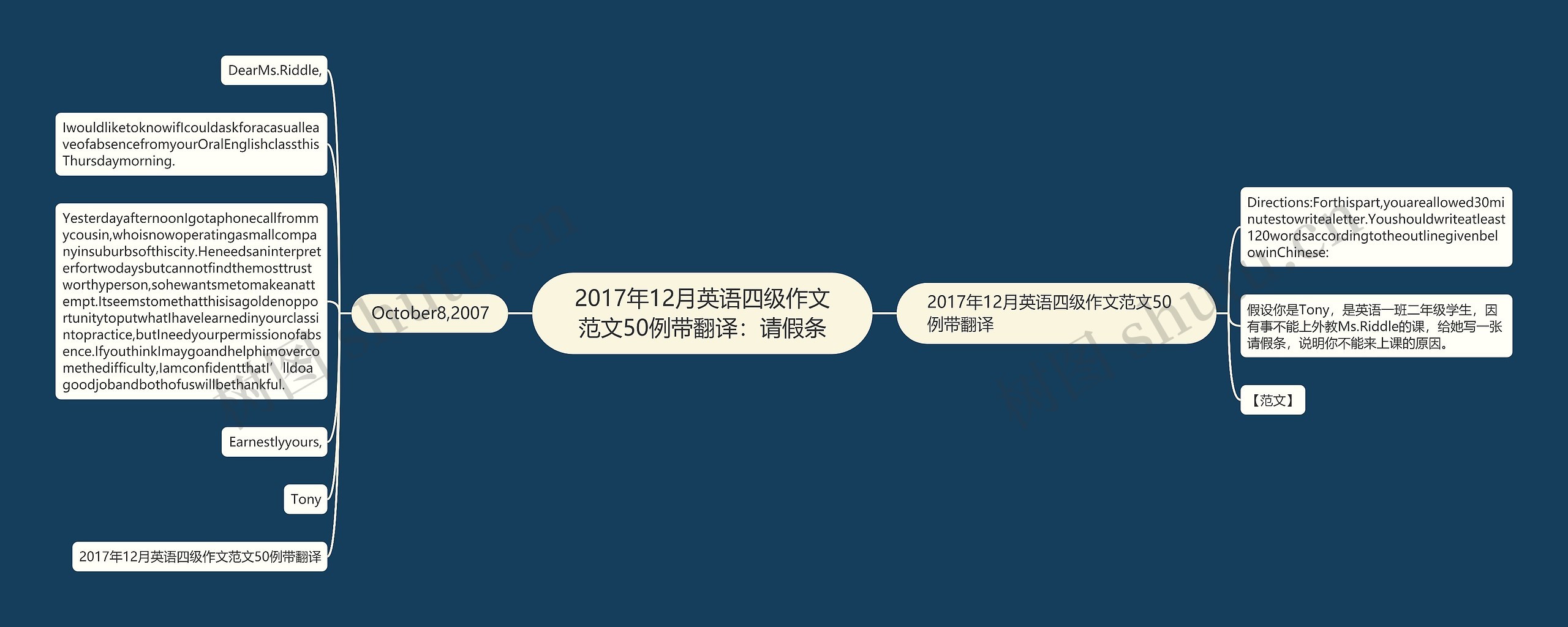 2017年12月英语四级作文范文50例带翻译：请假条思维导图