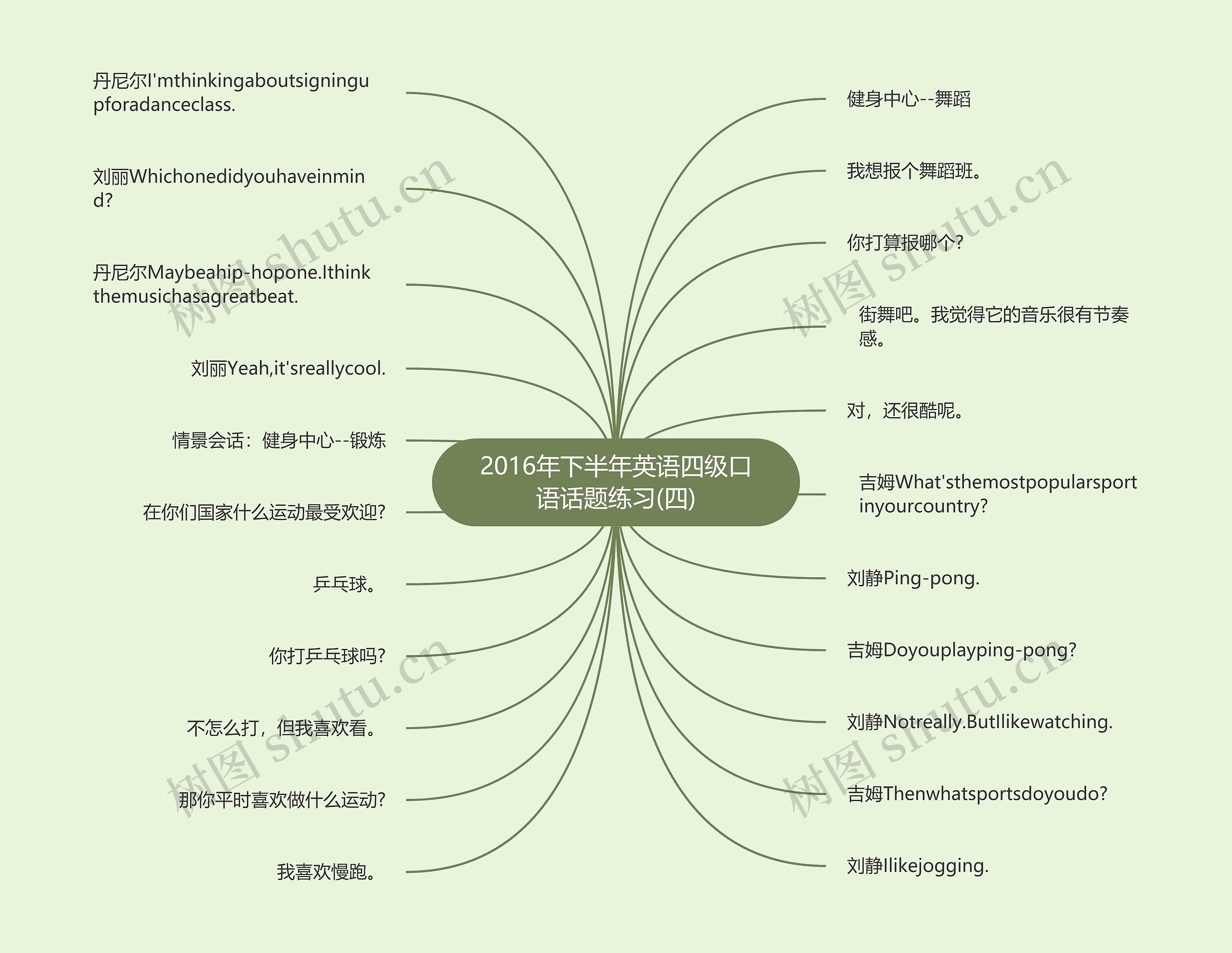 2016年下半年英语四级口语话题练习(四)