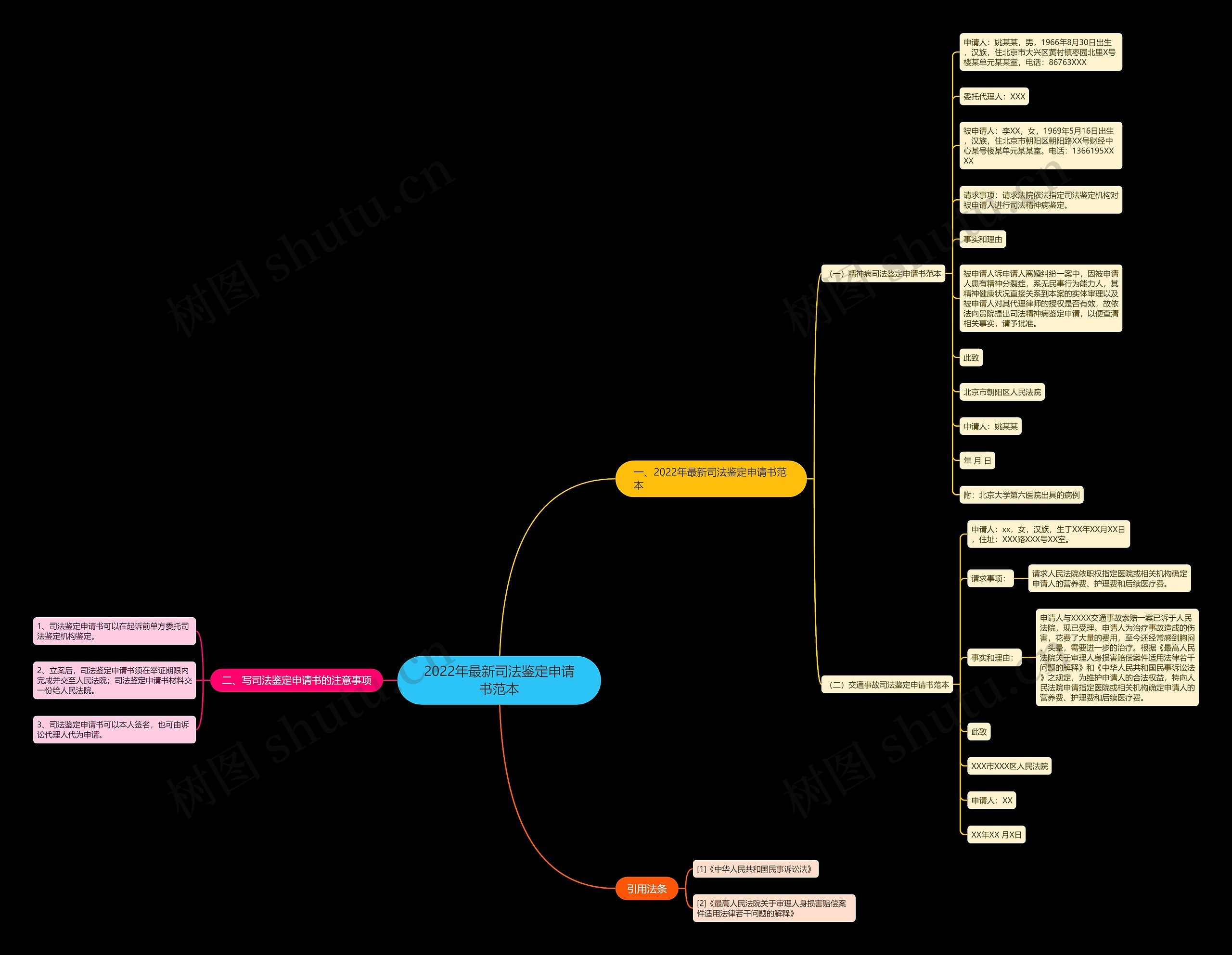 2022年最新司法鉴定申请书范本 2022年最新司法鉴定申请书范本