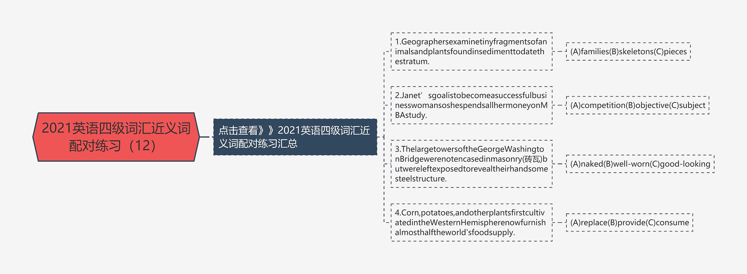 2021英语四级词汇近义词配对练习（12）